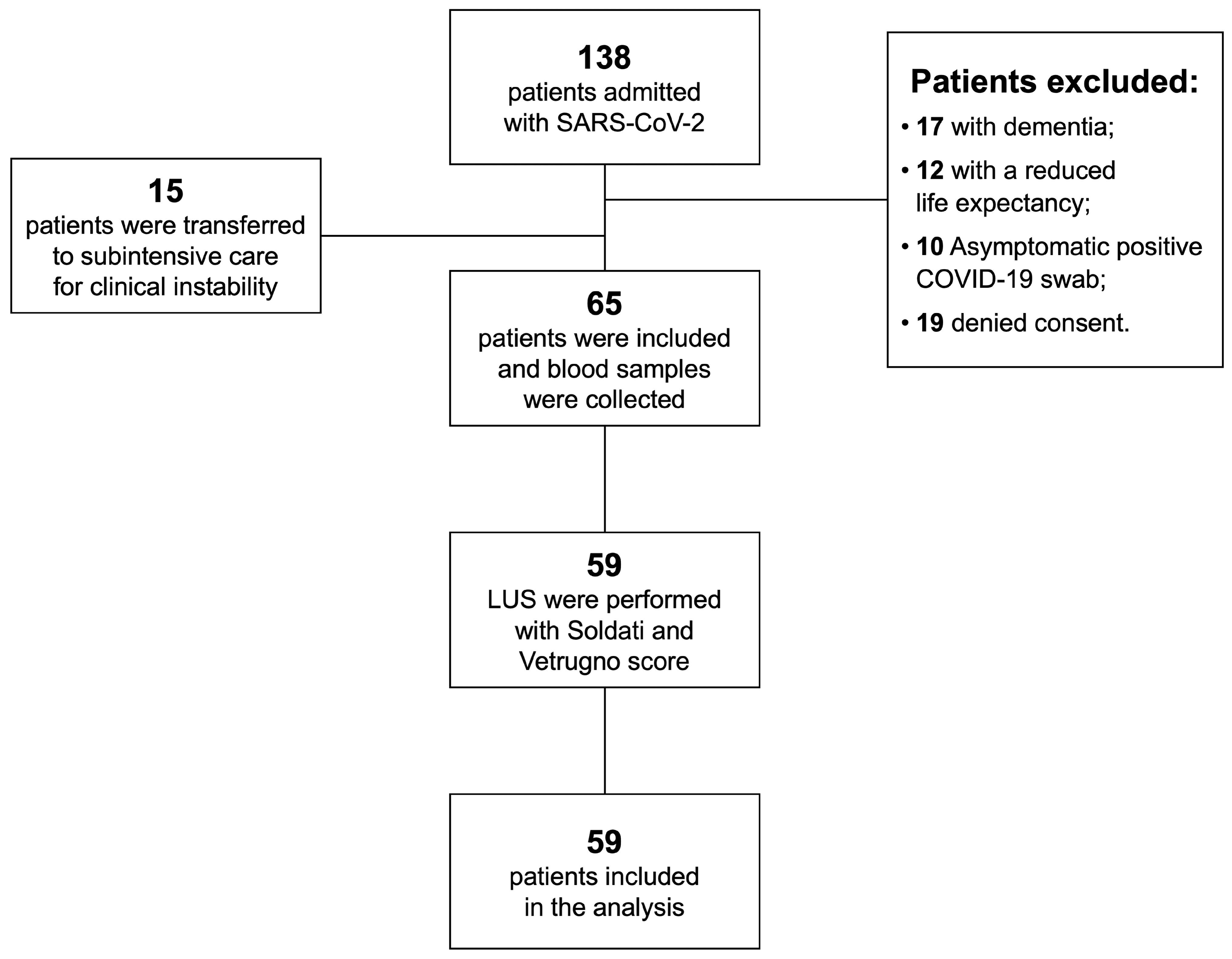 Jcm 11 05425 g001 550