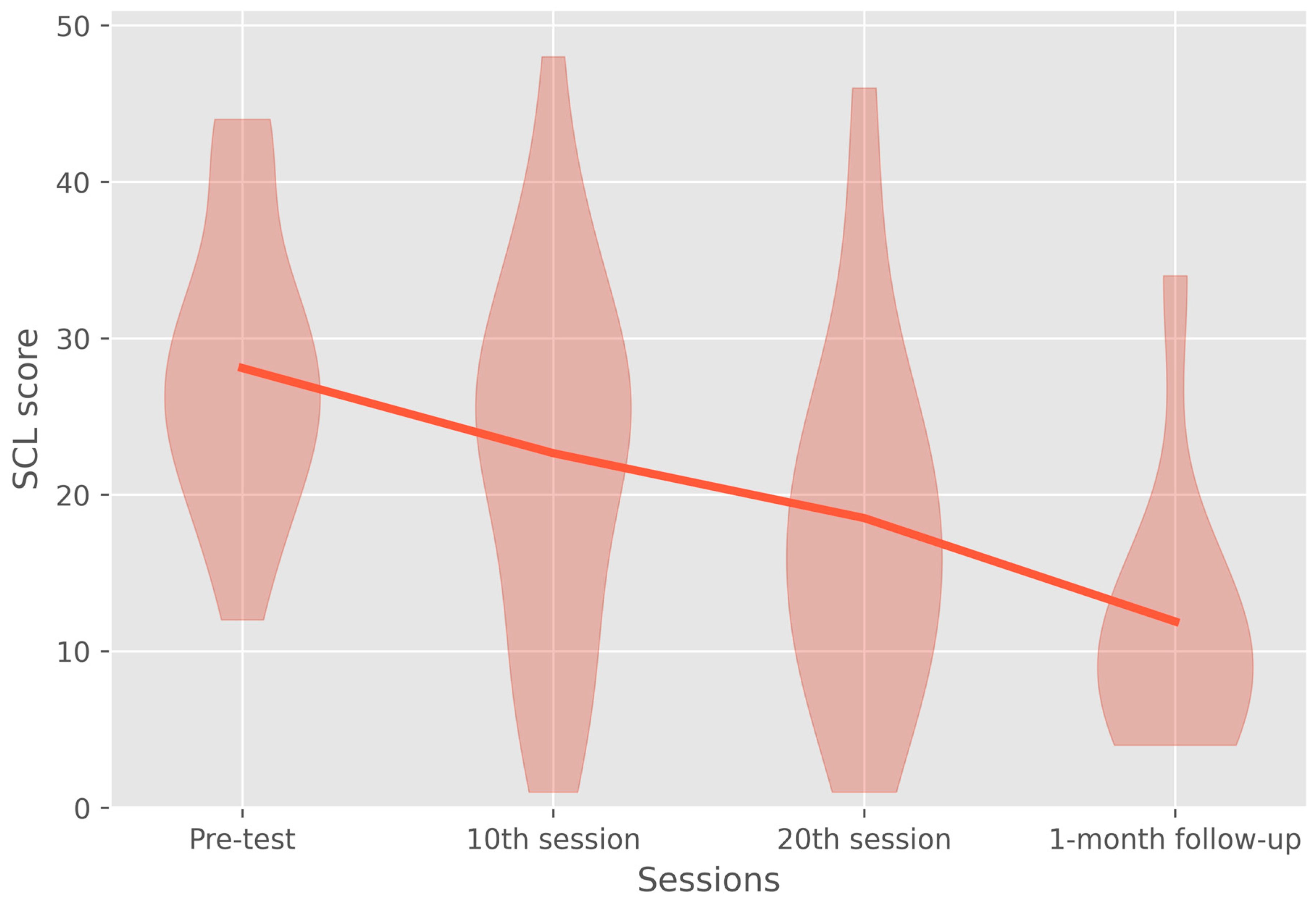 Jcm 11 05434 g002 Jcm 11 05434 g002