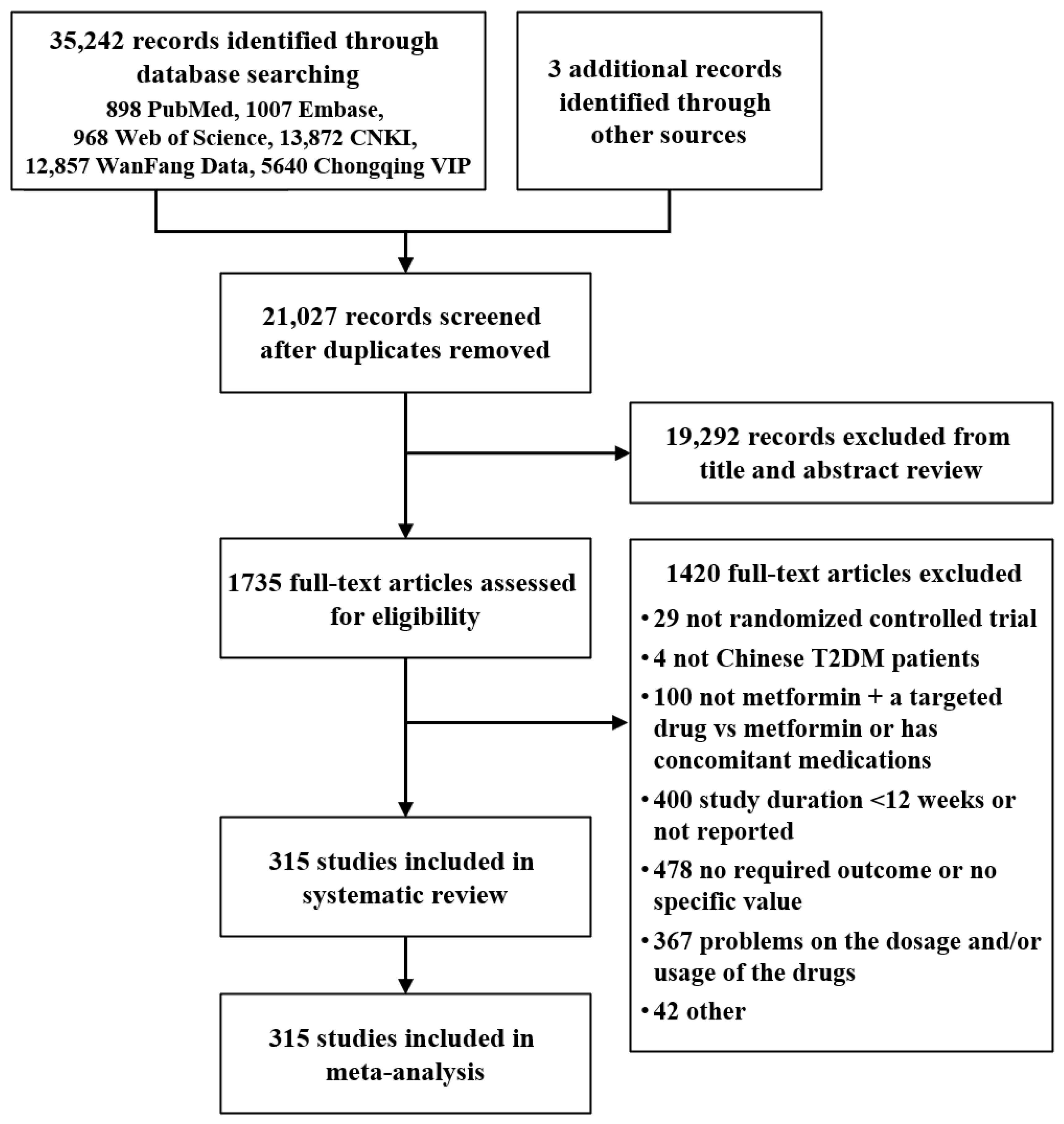 Comparison of Glucose-Lowering Drugs as Second-Line
