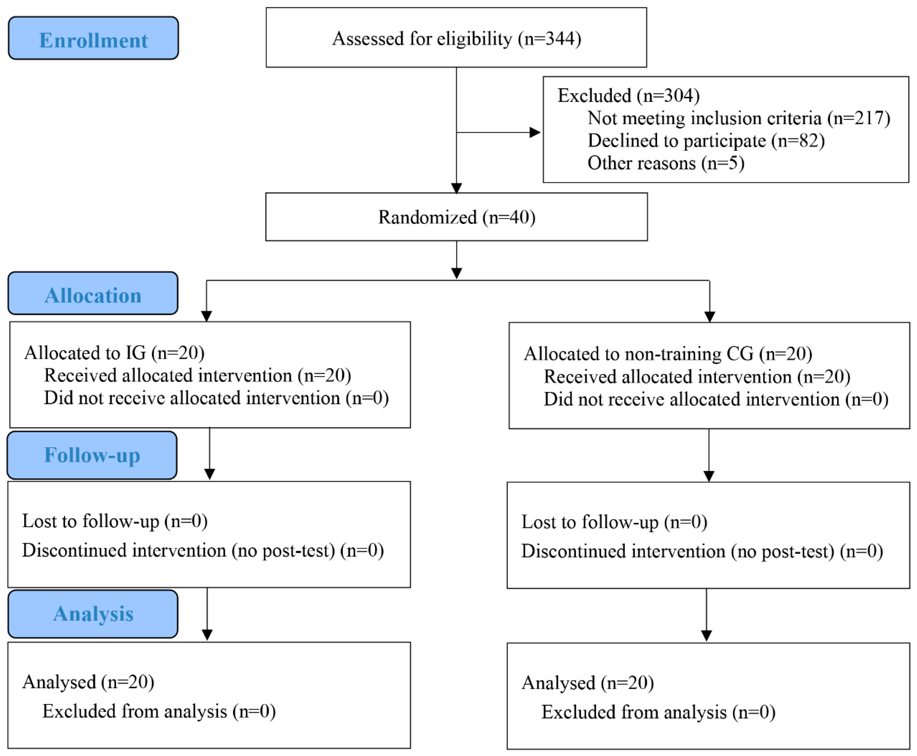 Jcm 11 05436 g002 Jcm 11 05436 g002