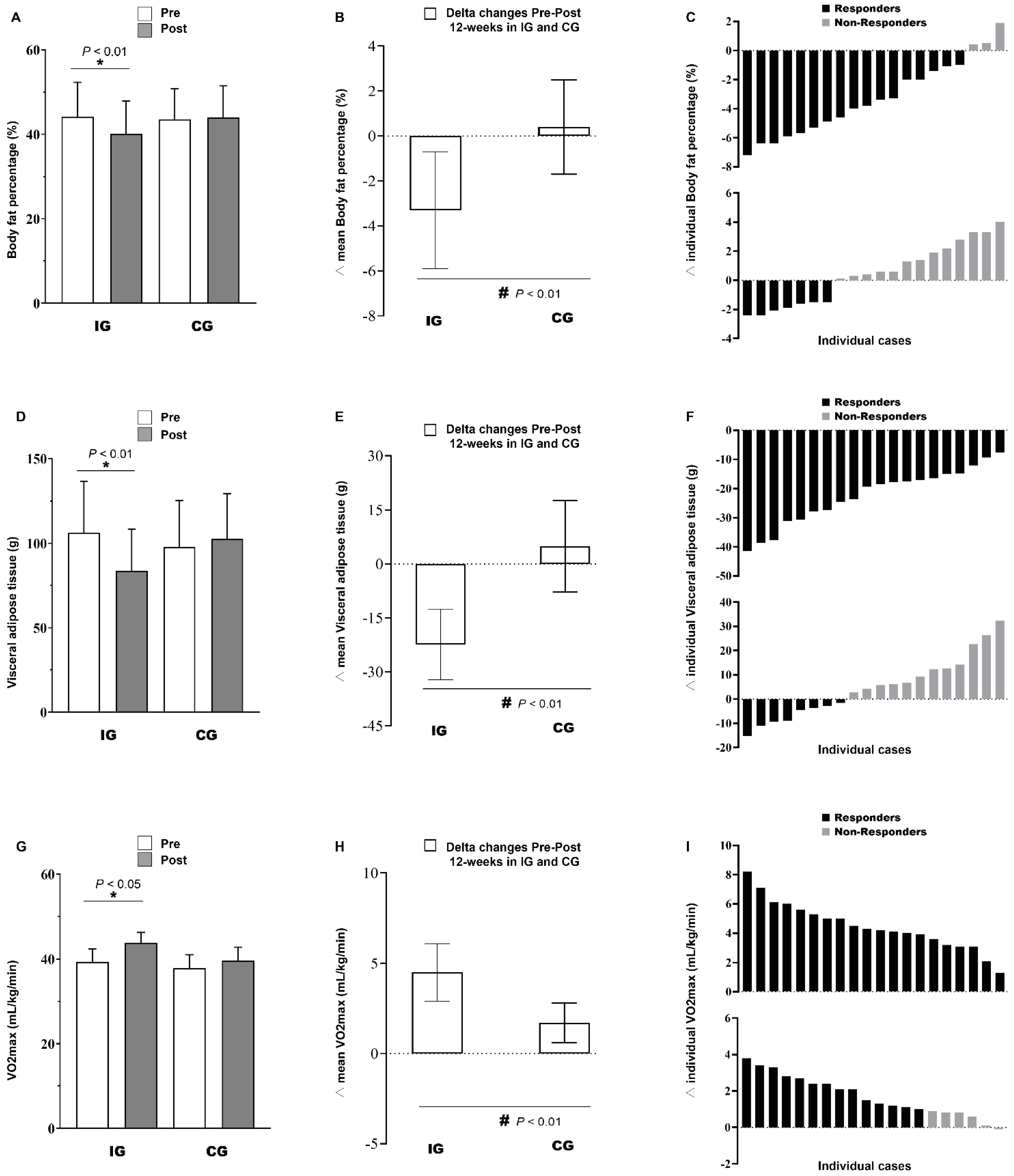 Jcm 11 05436 g003 Jcm 11 05436 g003