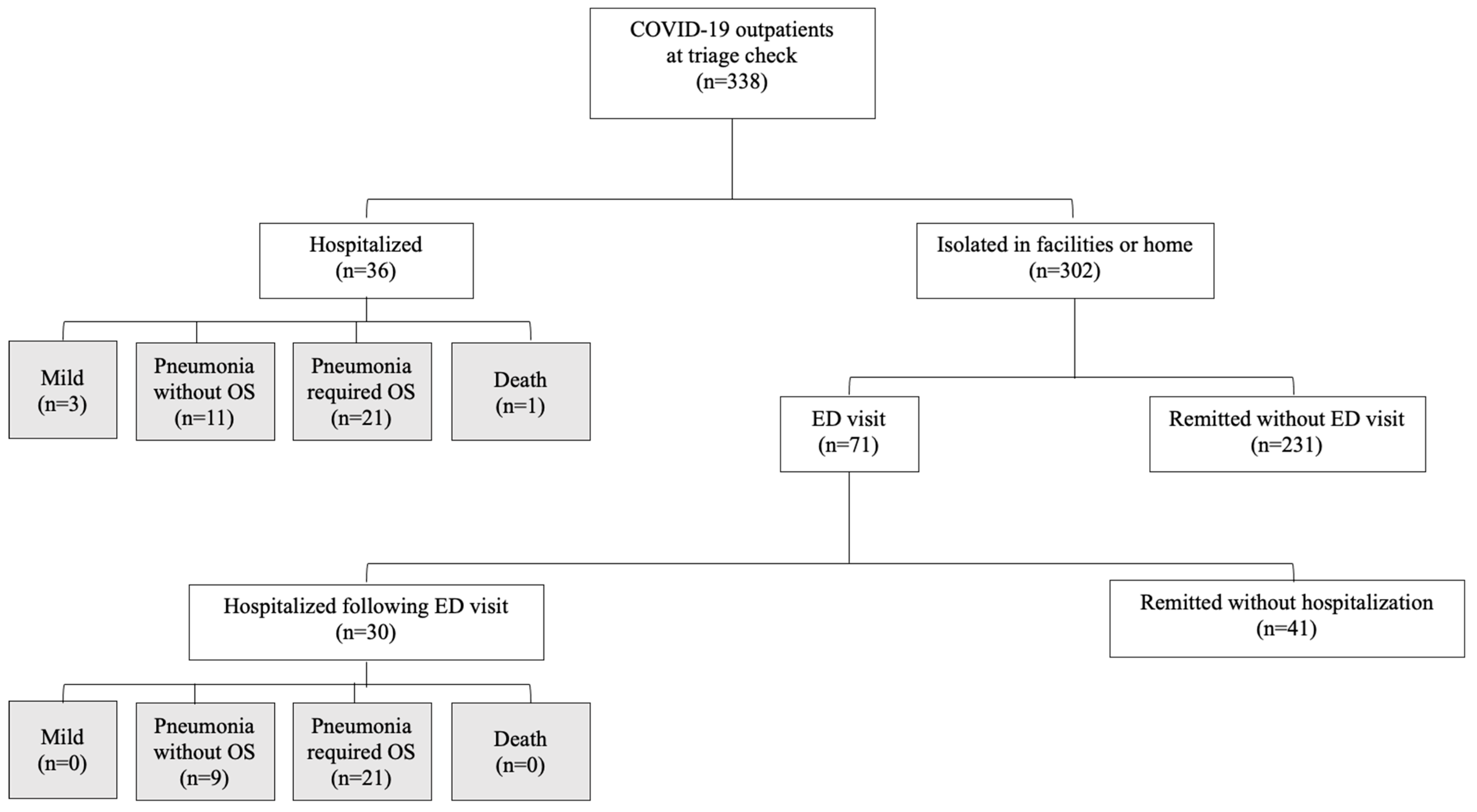 Jcm 11 05444 g001 550
