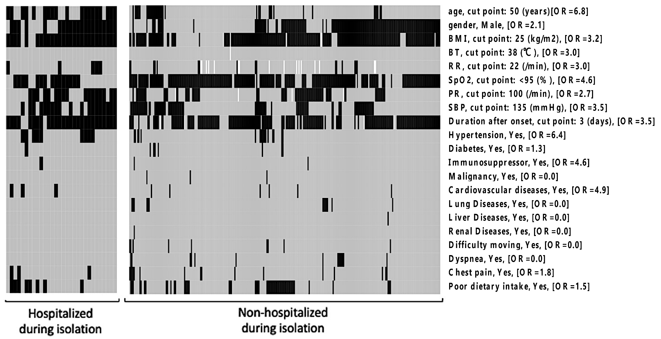Jcm 11 05444 g002 550