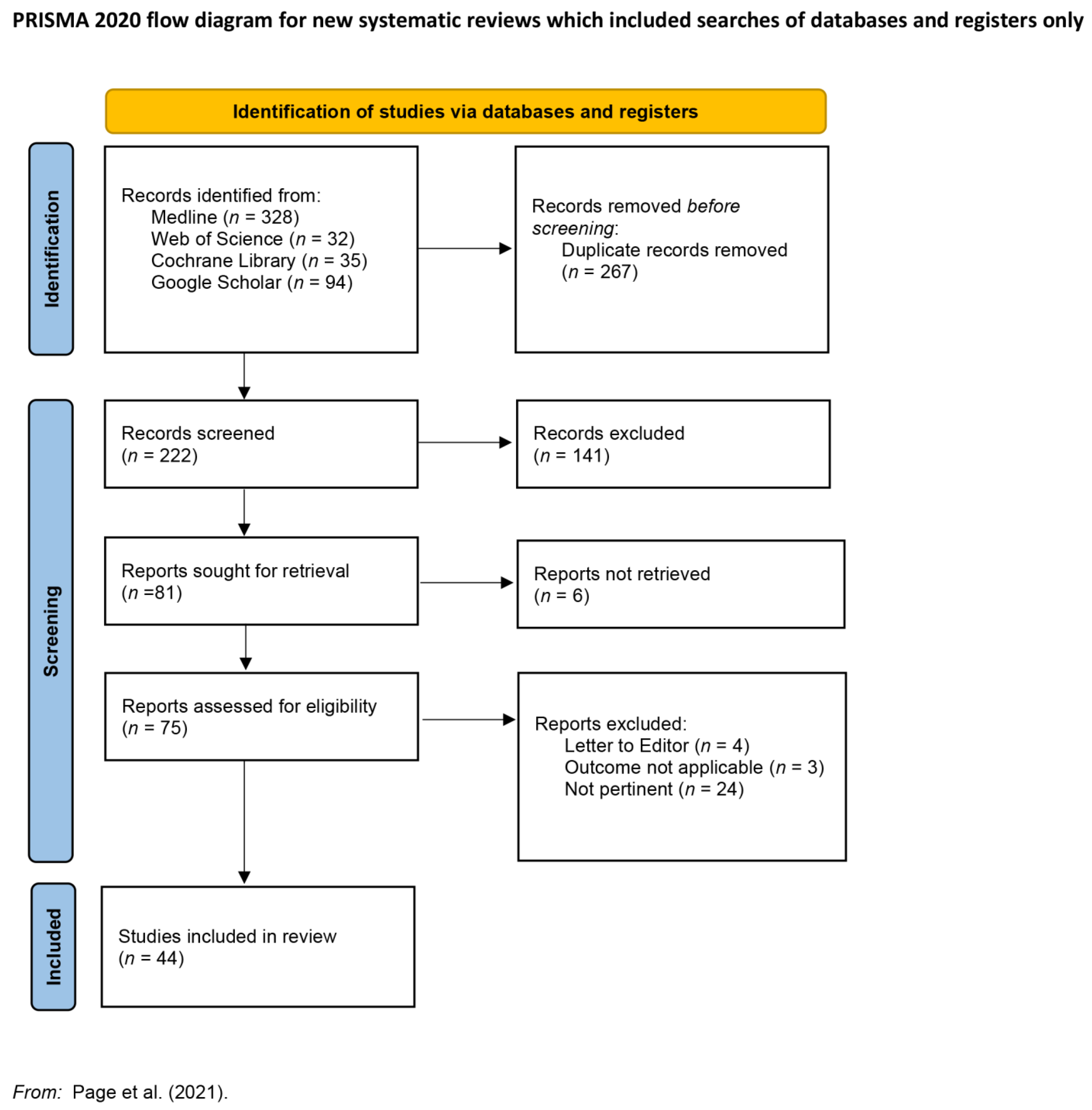 Jcm 11 05445 g001 Jcm 11 05445 g001