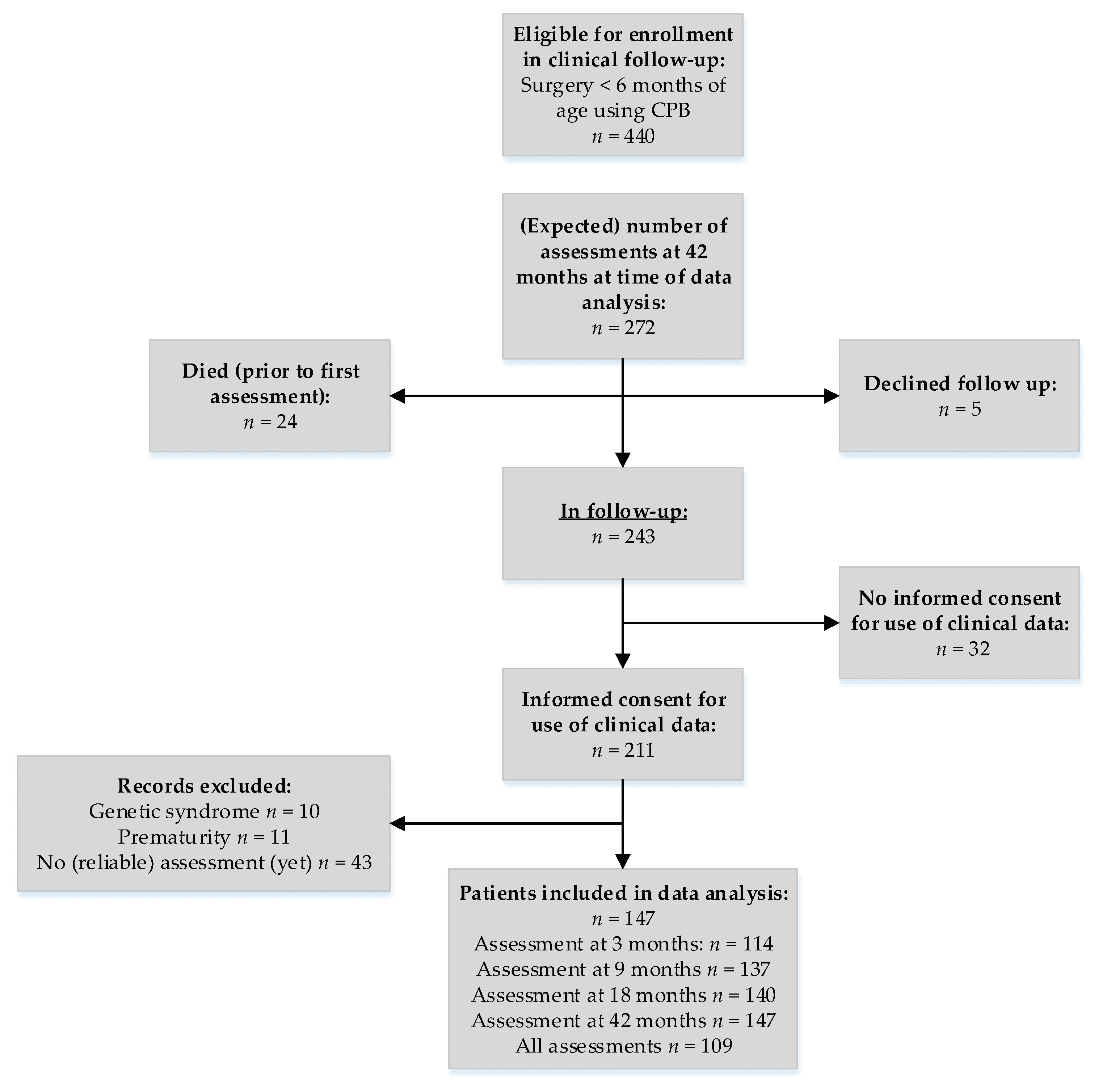 Jcm 11 05464 g001 550