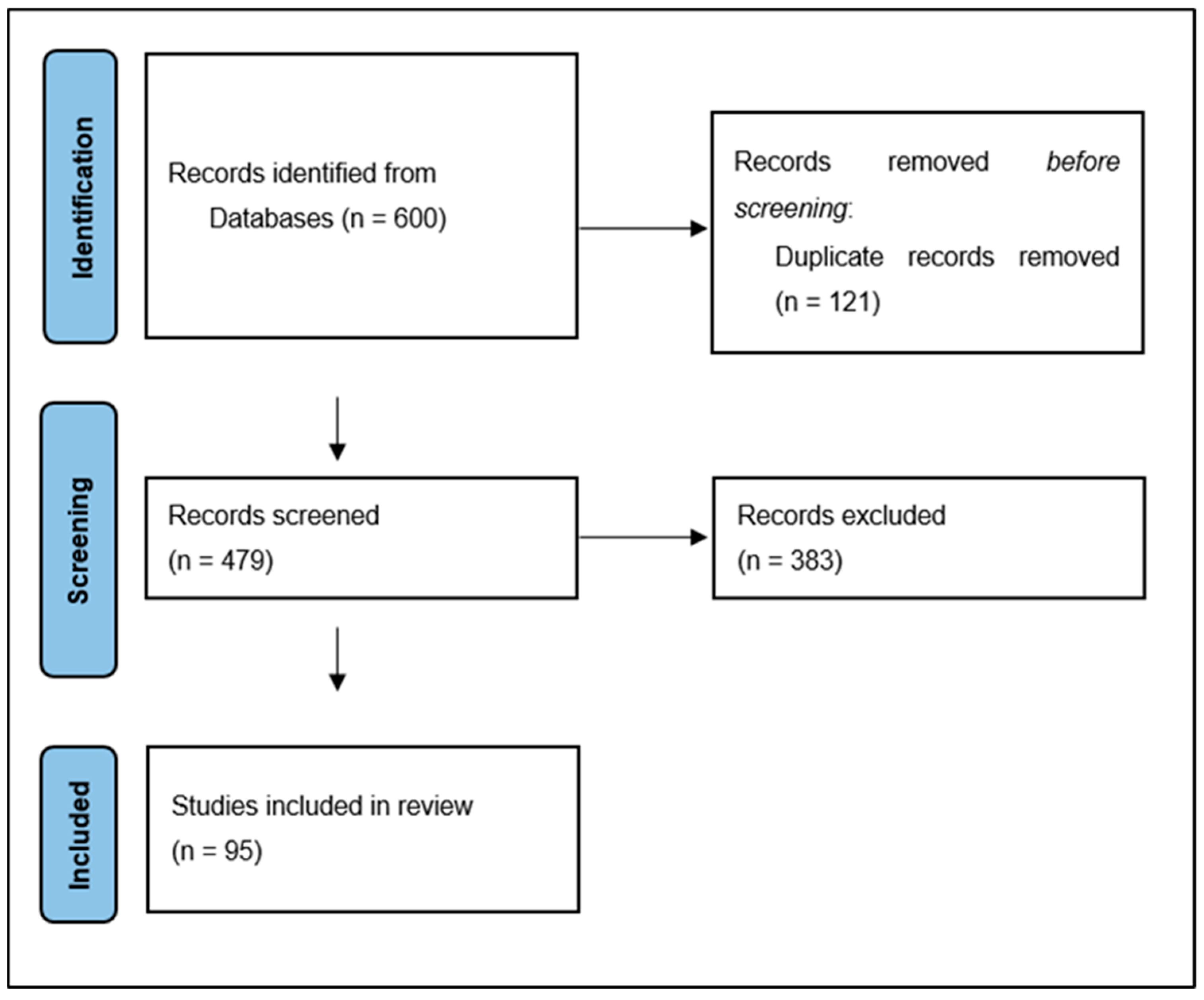 Jcm 11 05472 g001 Jcm 11 05472 g001