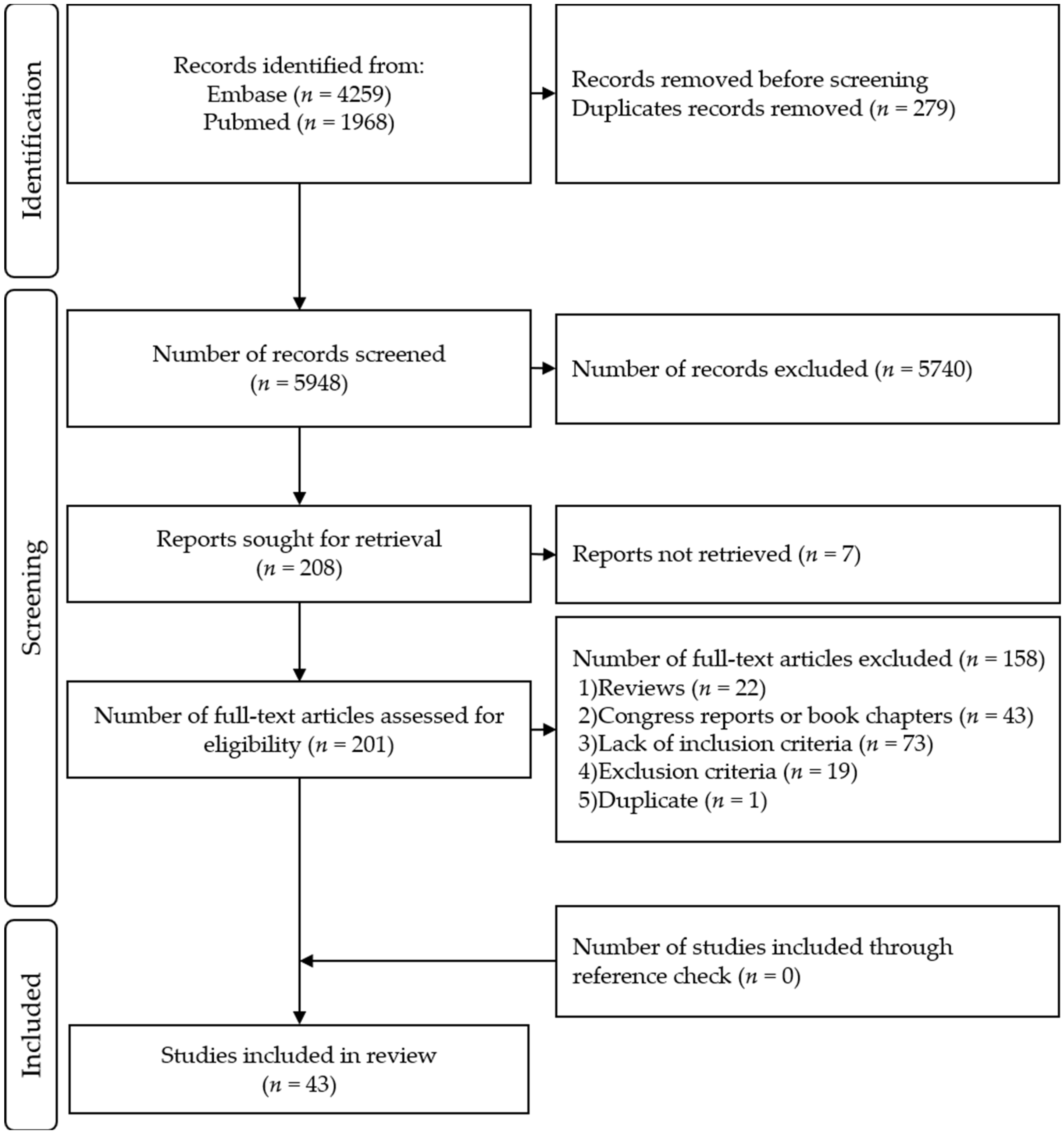Jcm 11 05480 g001 Jcm 11 05480 g001