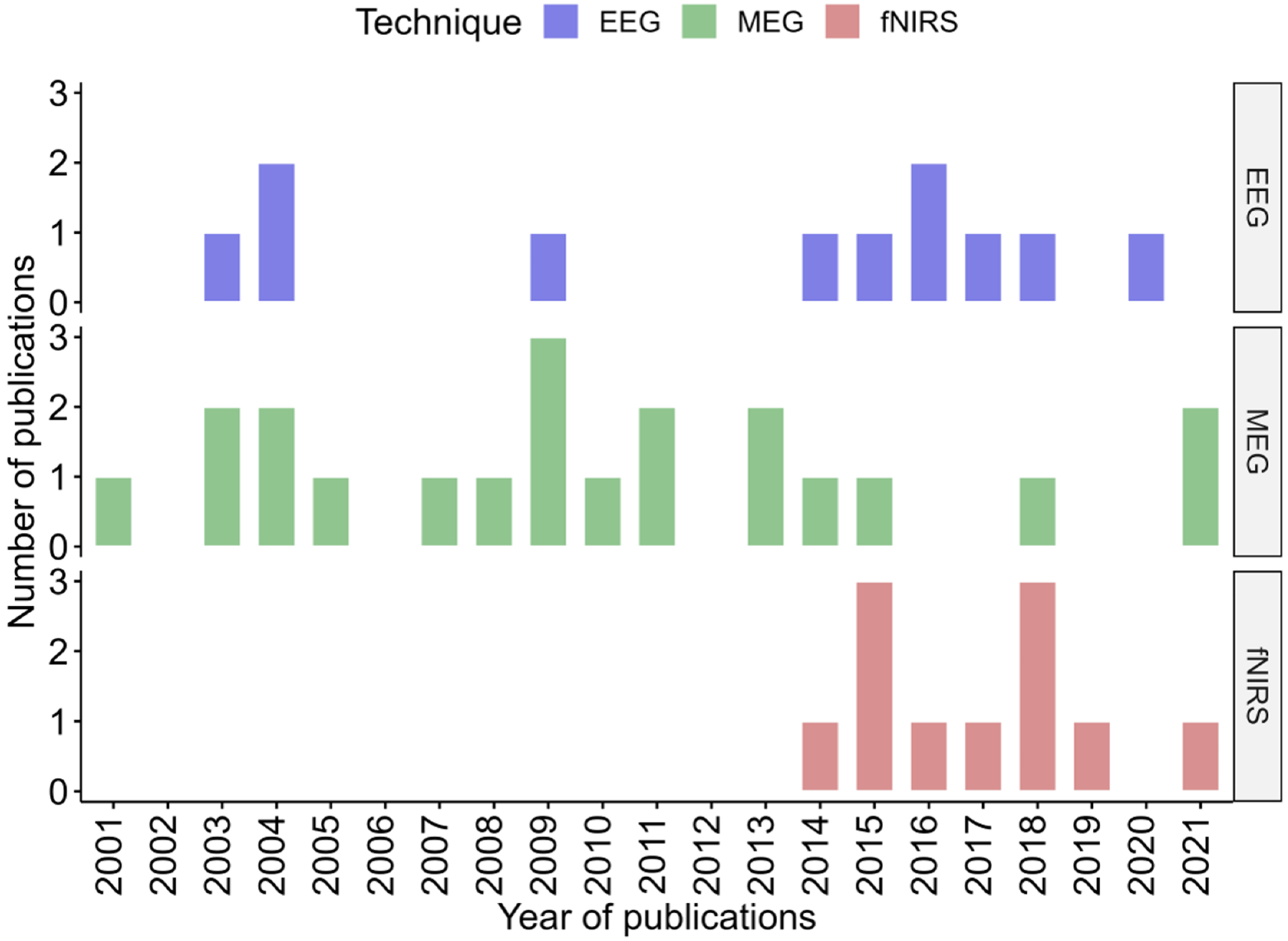 Jcm 11 05480 g003 Jcm 11 05480 g003