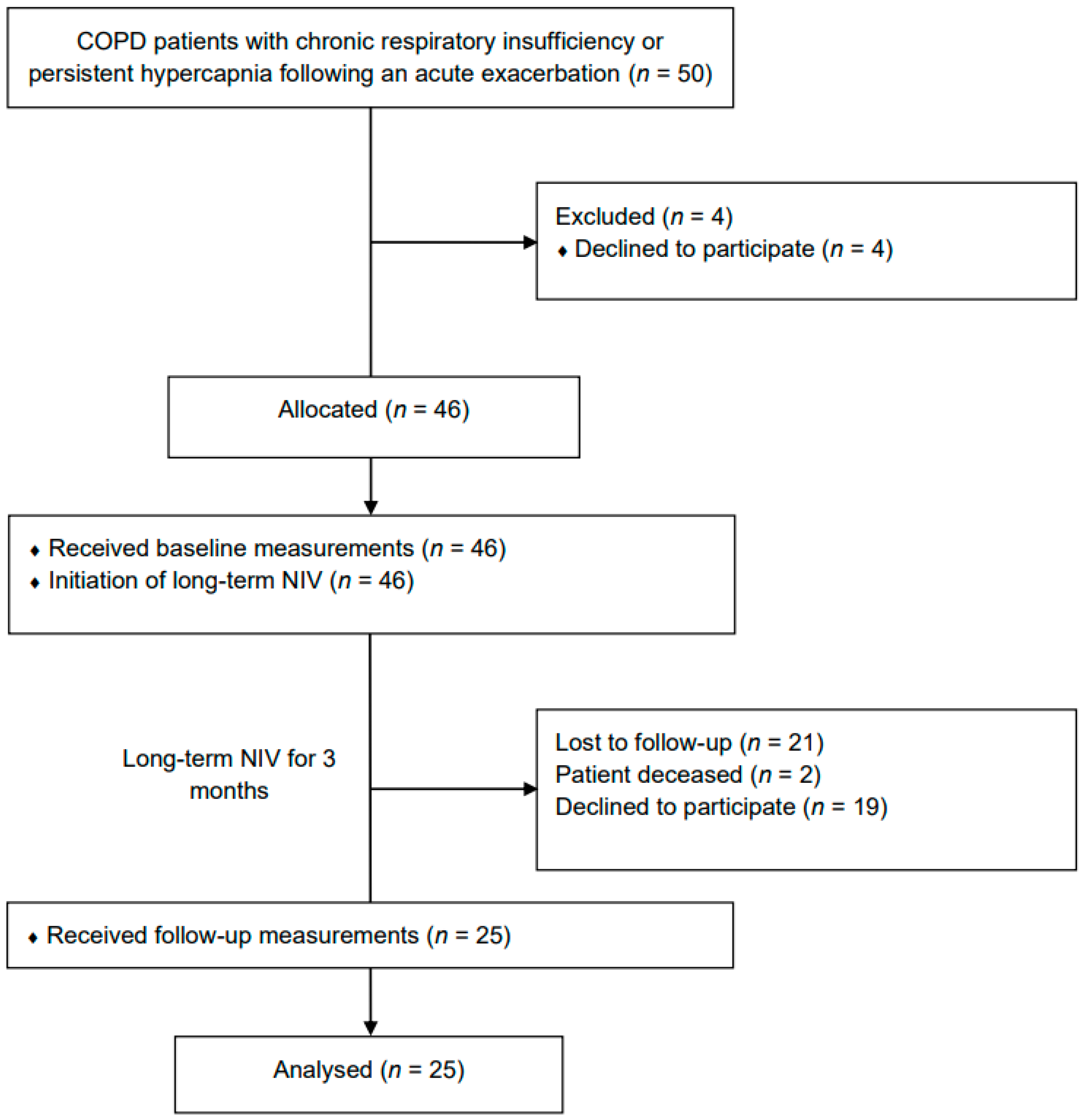 Jcm 11 05483 g002 Jcm 11 05483 g002
