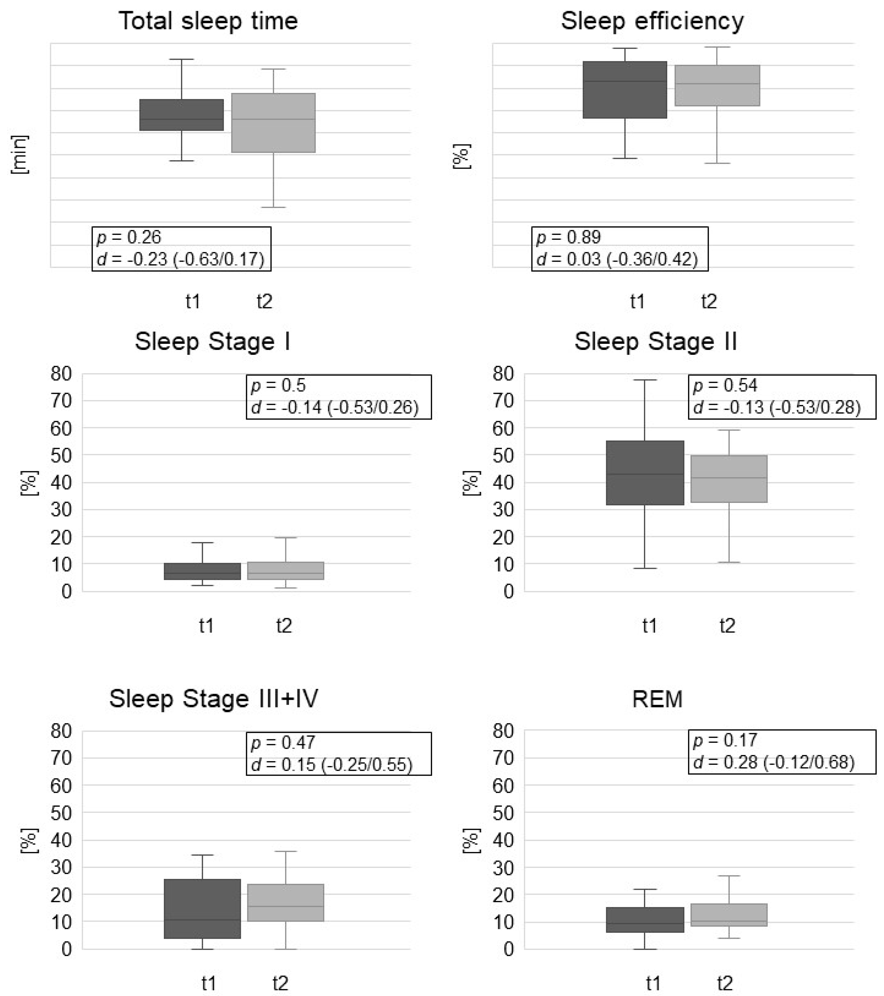 Jcm 11 05483 g003 Jcm 11 05483 g003