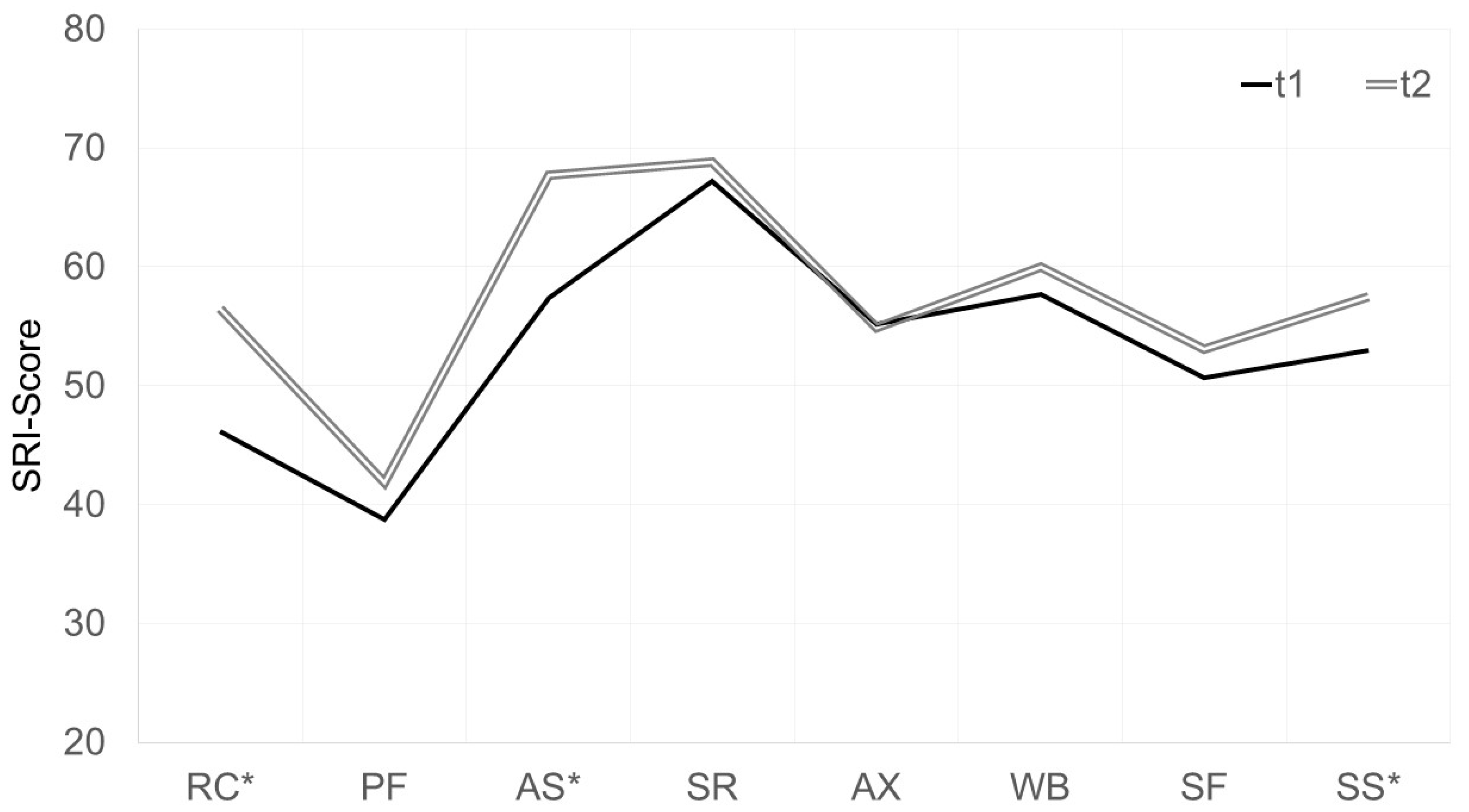 Jcm 11 05483 g004 Jcm 11 05483 g004