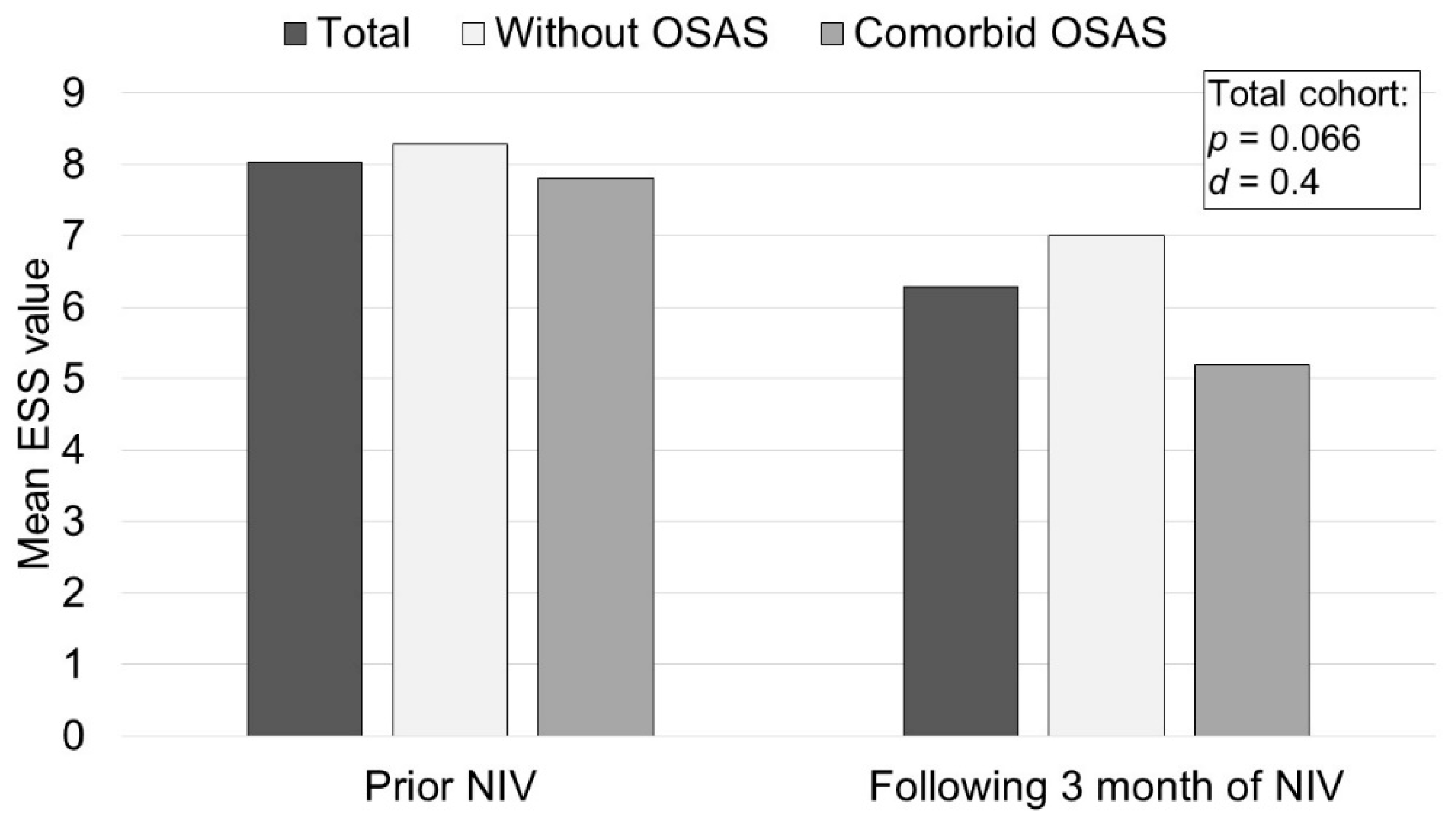 Jcm 11 05483 g005 Jcm 11 05483 g005