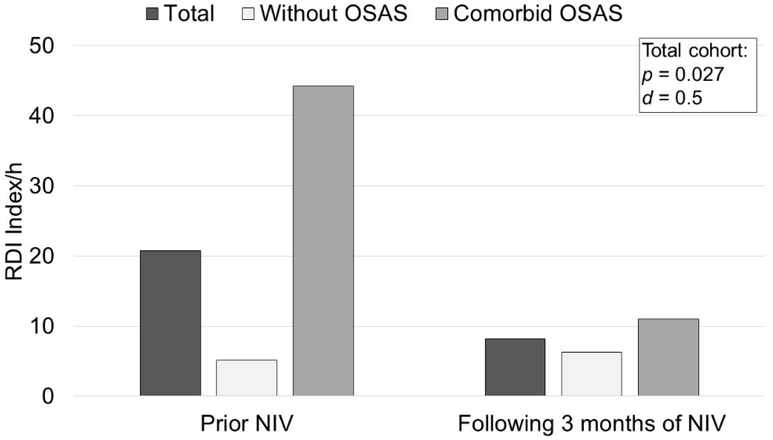 Jcm 11 05483 g006 Jcm 11 05483 g006