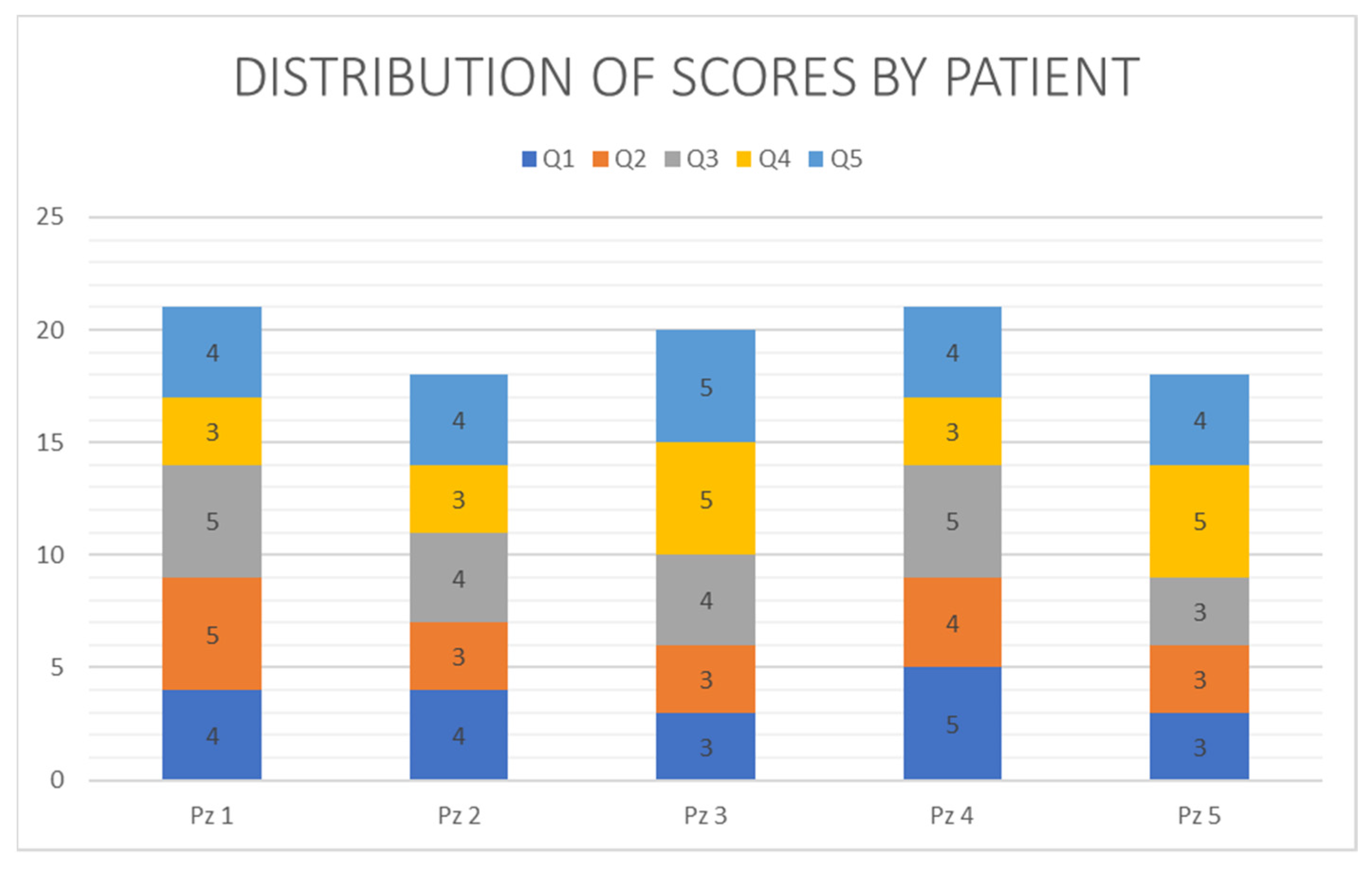 Jcm 11 05489 g005 550