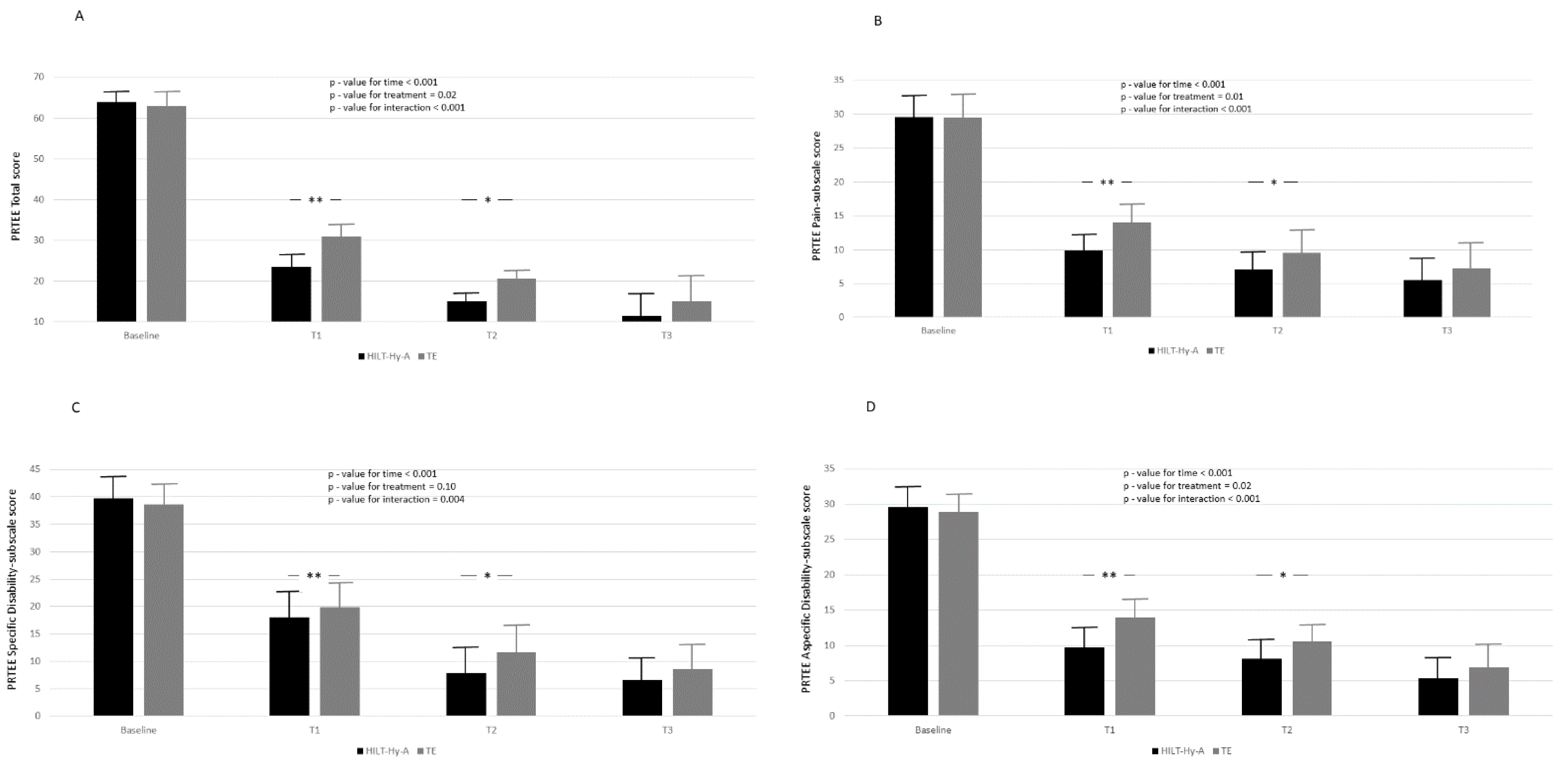 Jcm 11 05492 g003 550