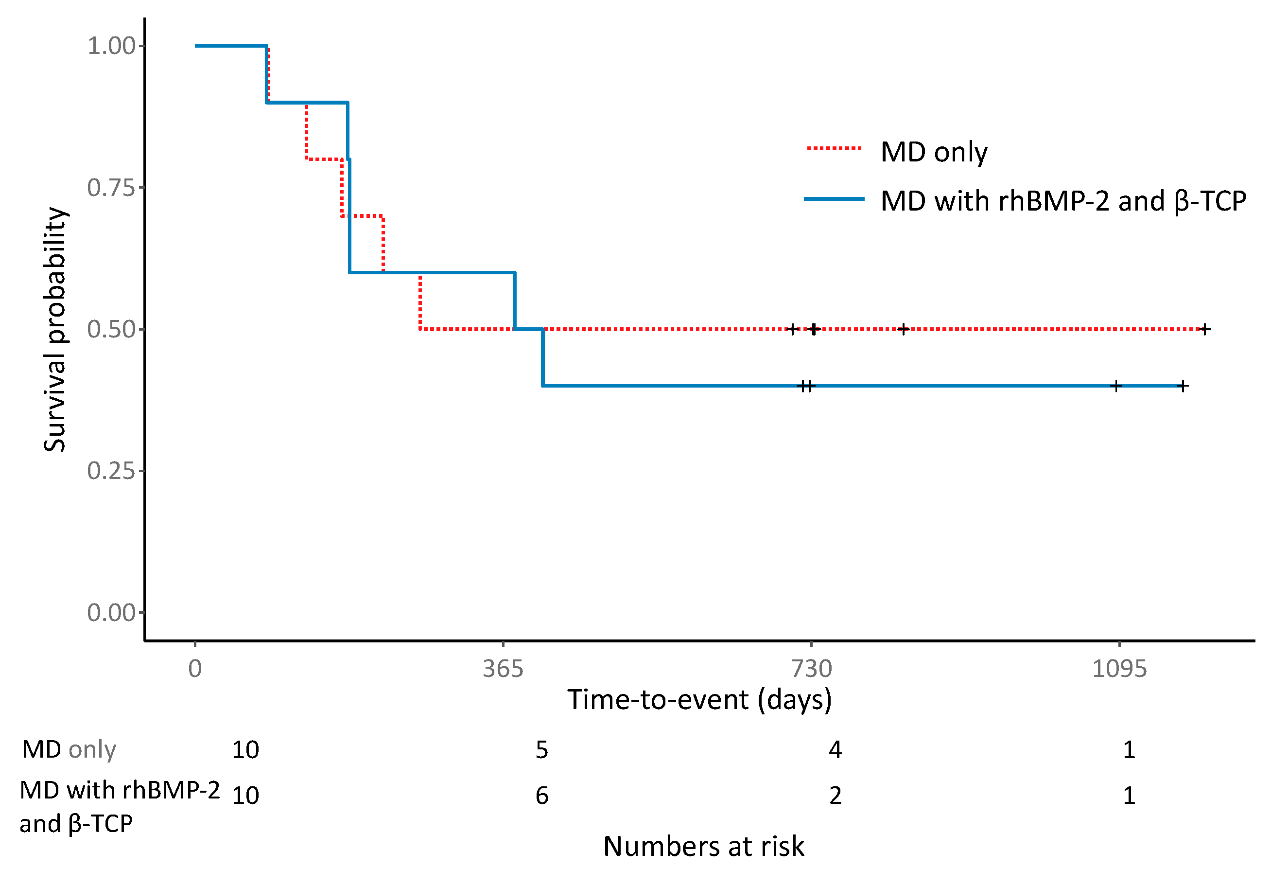Jcm 11 05499 g002 550