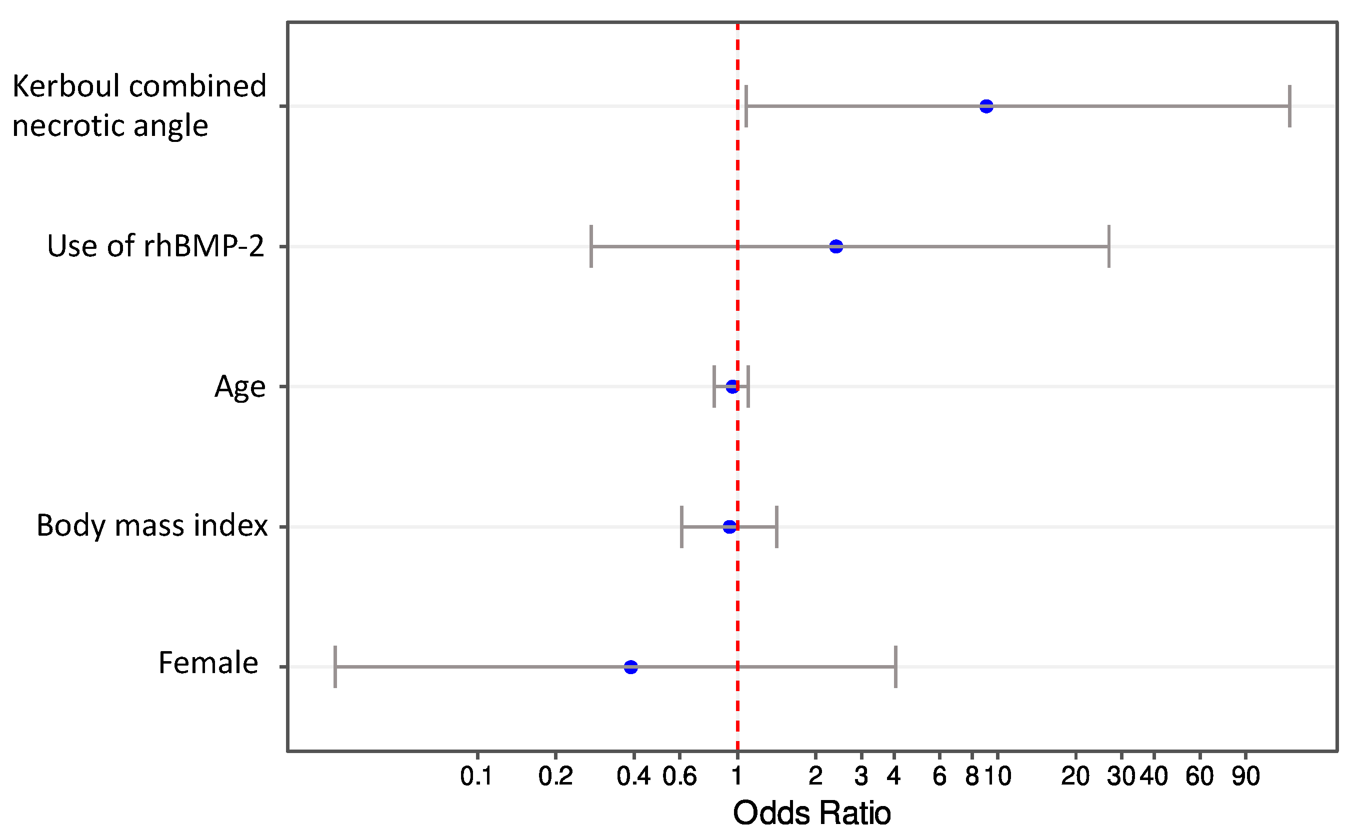 Jcm 11 05499 g003 550