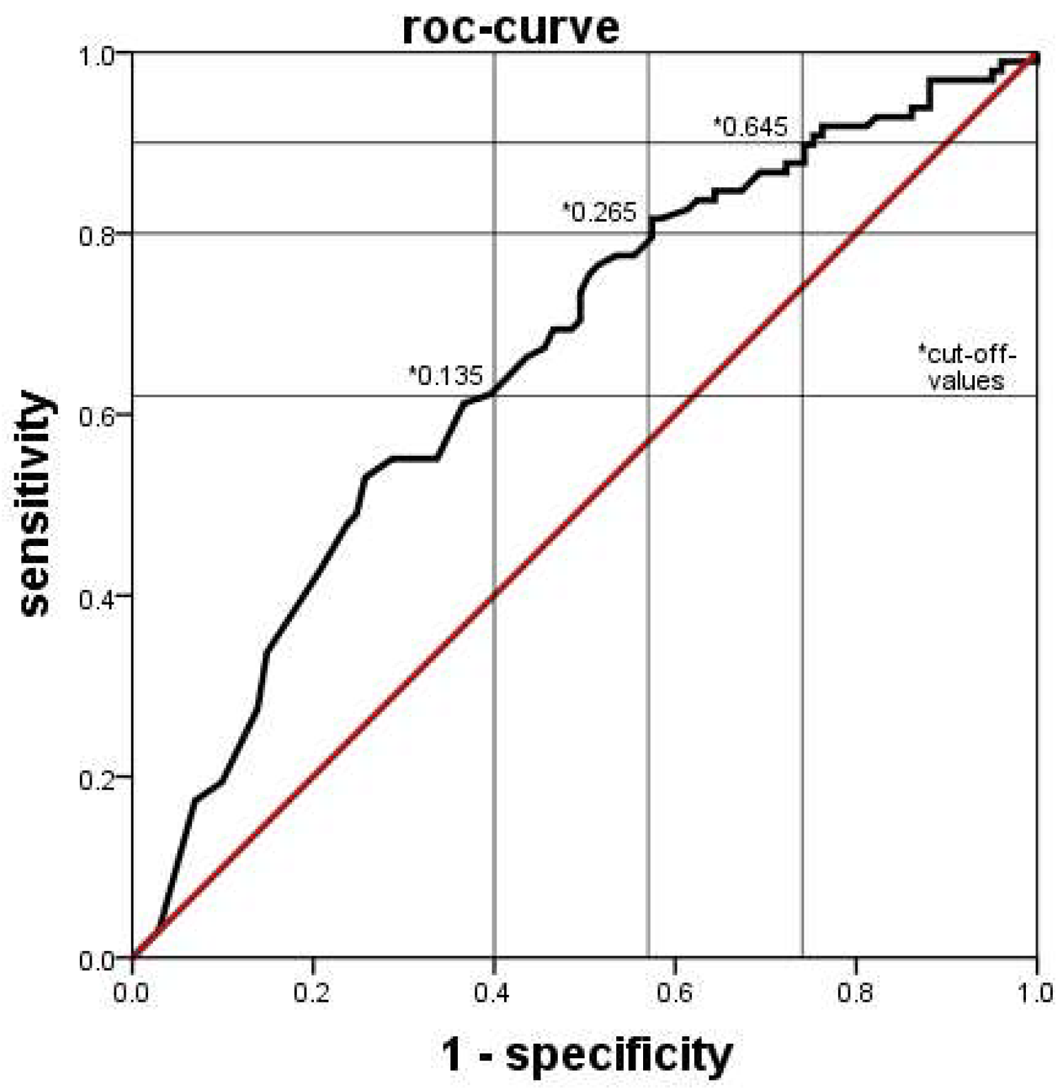 Jcm 11 05507 g002 550