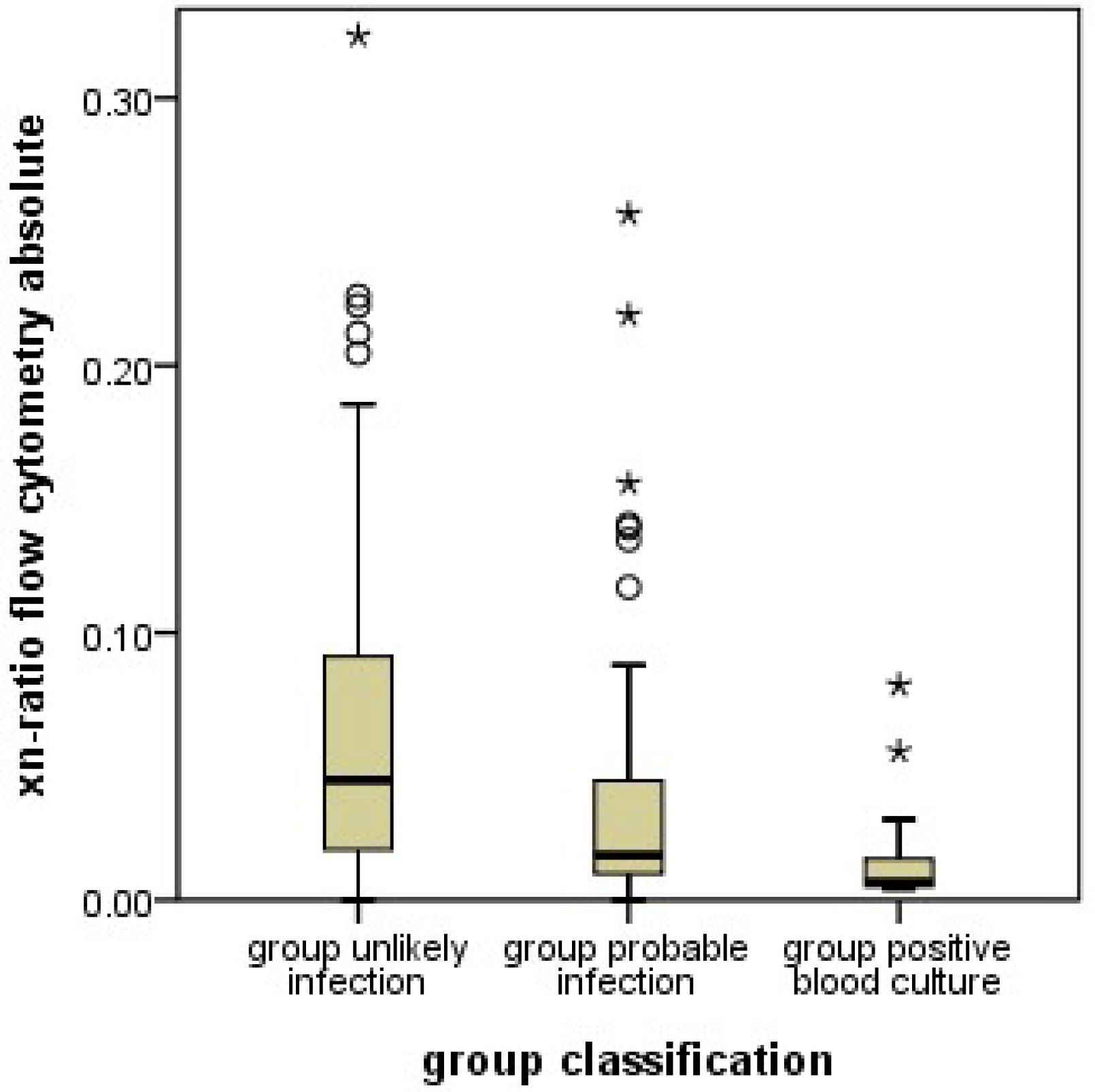 Jcm 11 05507 g003 550