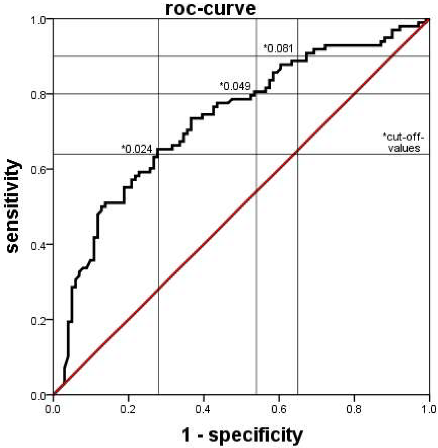 Jcm 11 05507 g004 550