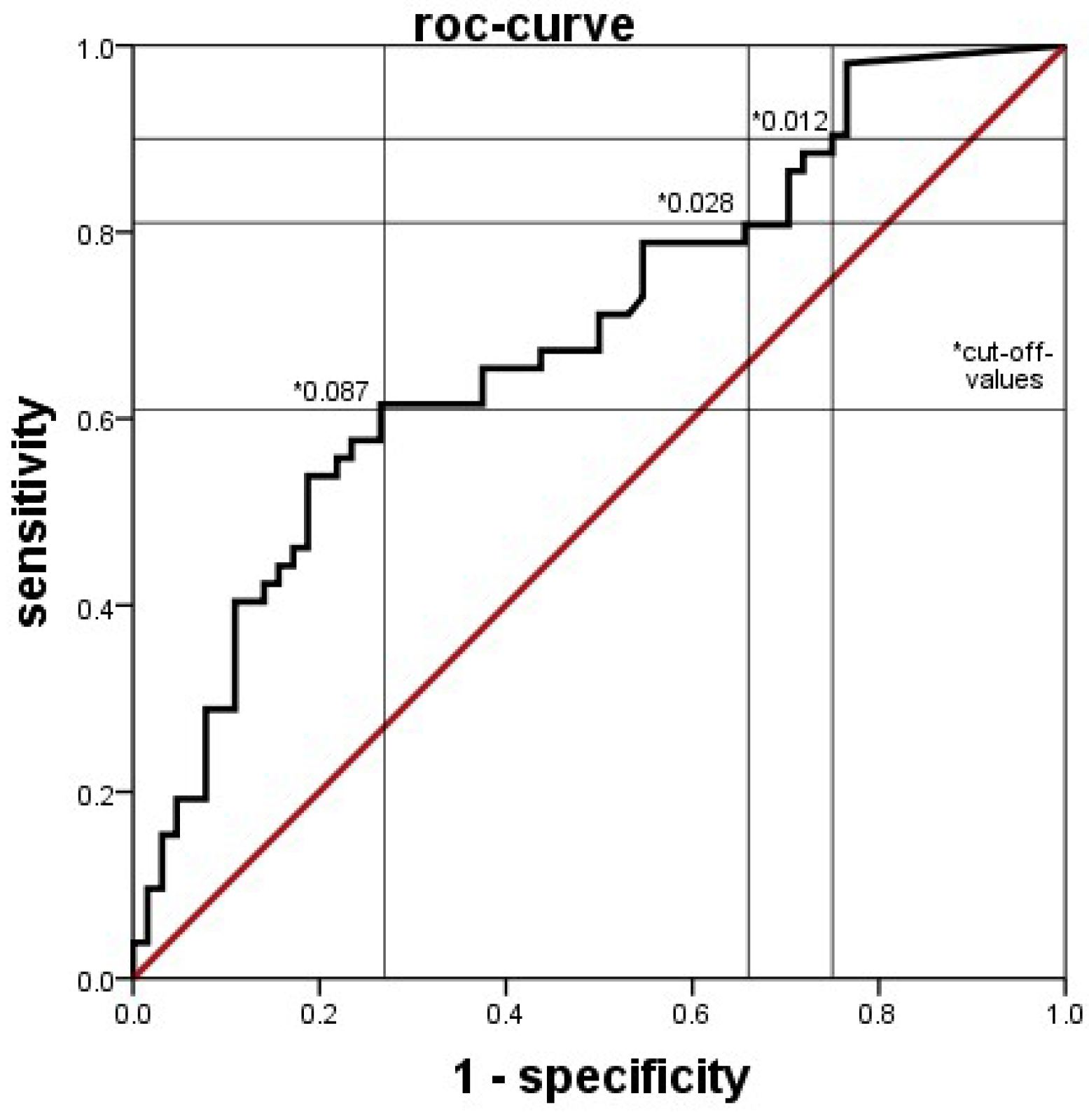 Jcm 11 05507 g006 550