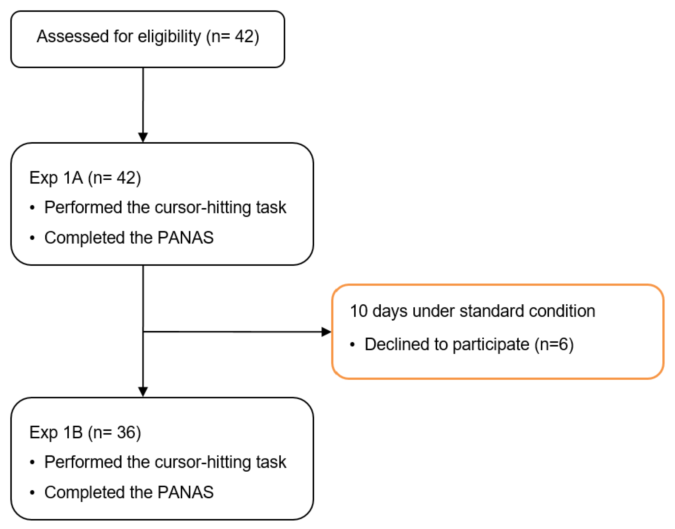 Jcm 11 05513 g002 Jcm 11 05513 g002