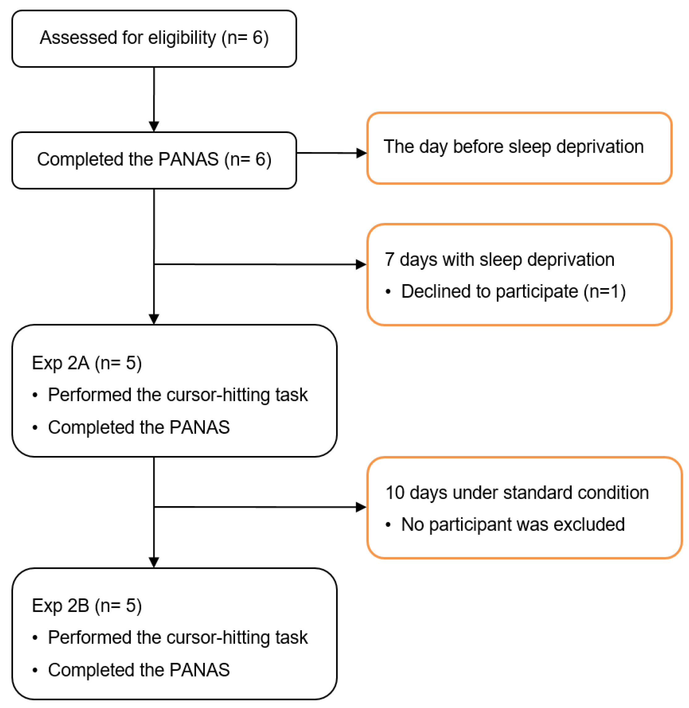 Jcm 11 05513 g005 Jcm 11 05513 g005