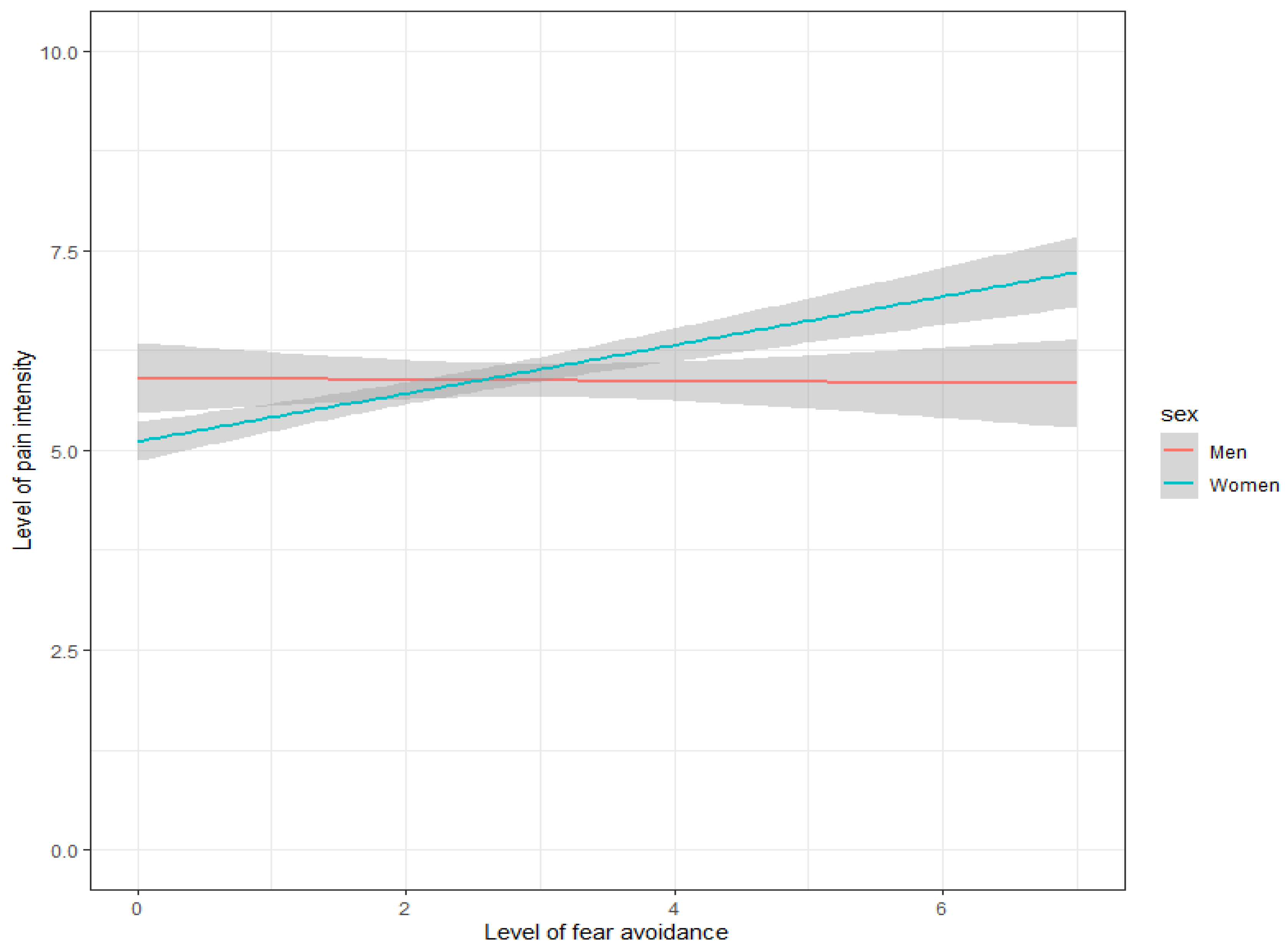 Jcm 11 05515 g003 Jcm 11 05515 g003