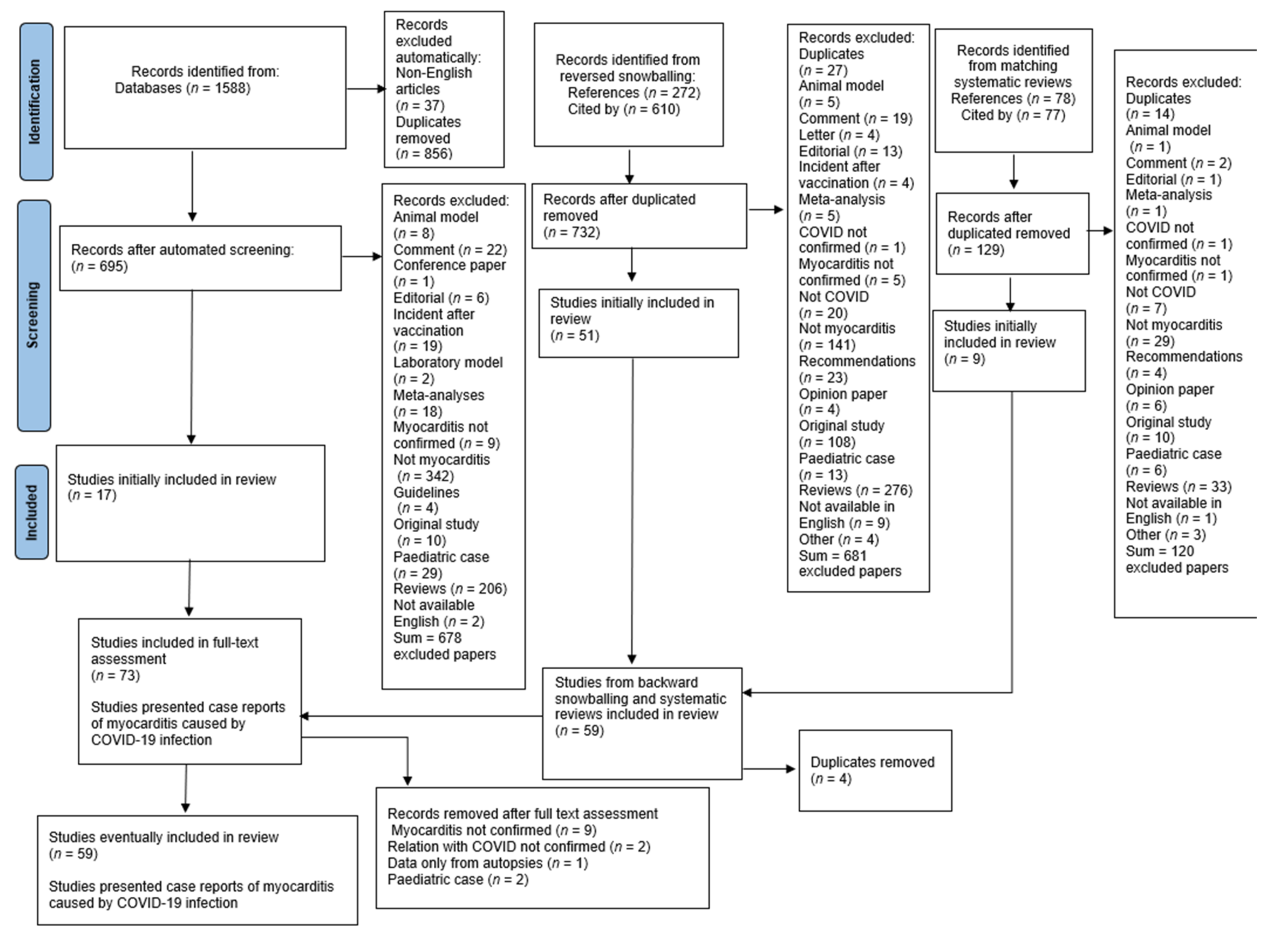 Jcm 11 05519 g001 550