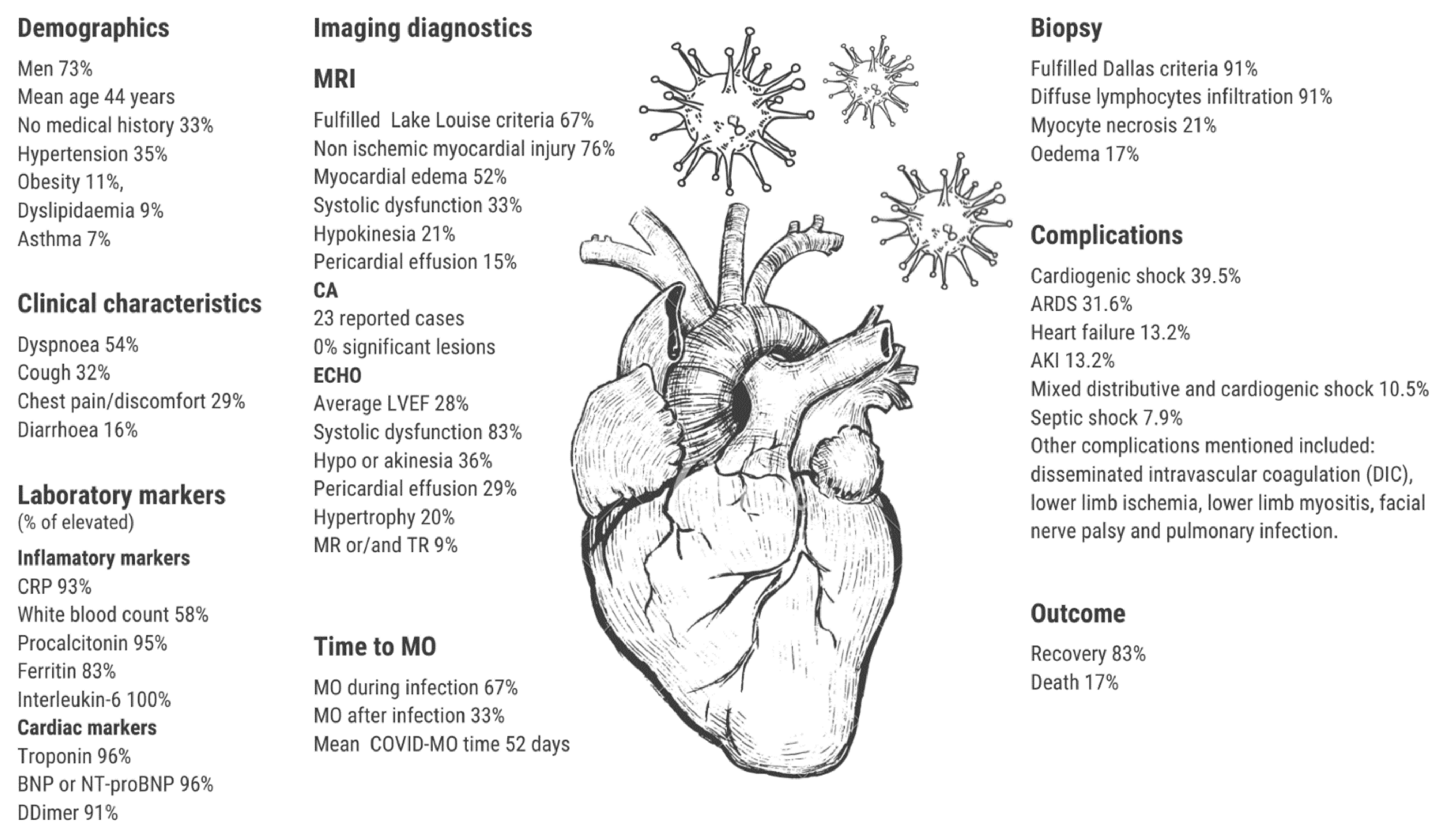 Jcm 11 05519 g002 550