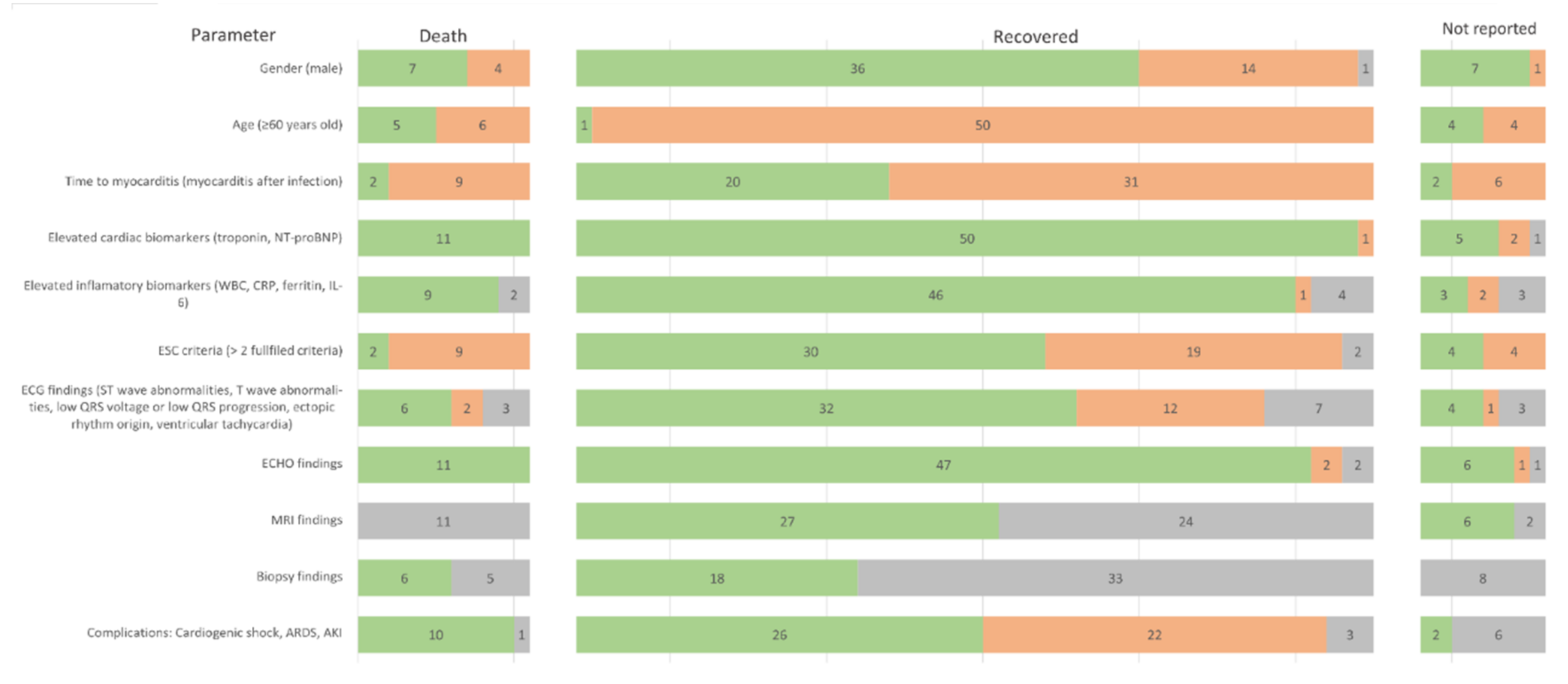 Jcm 11 05519 g003 550