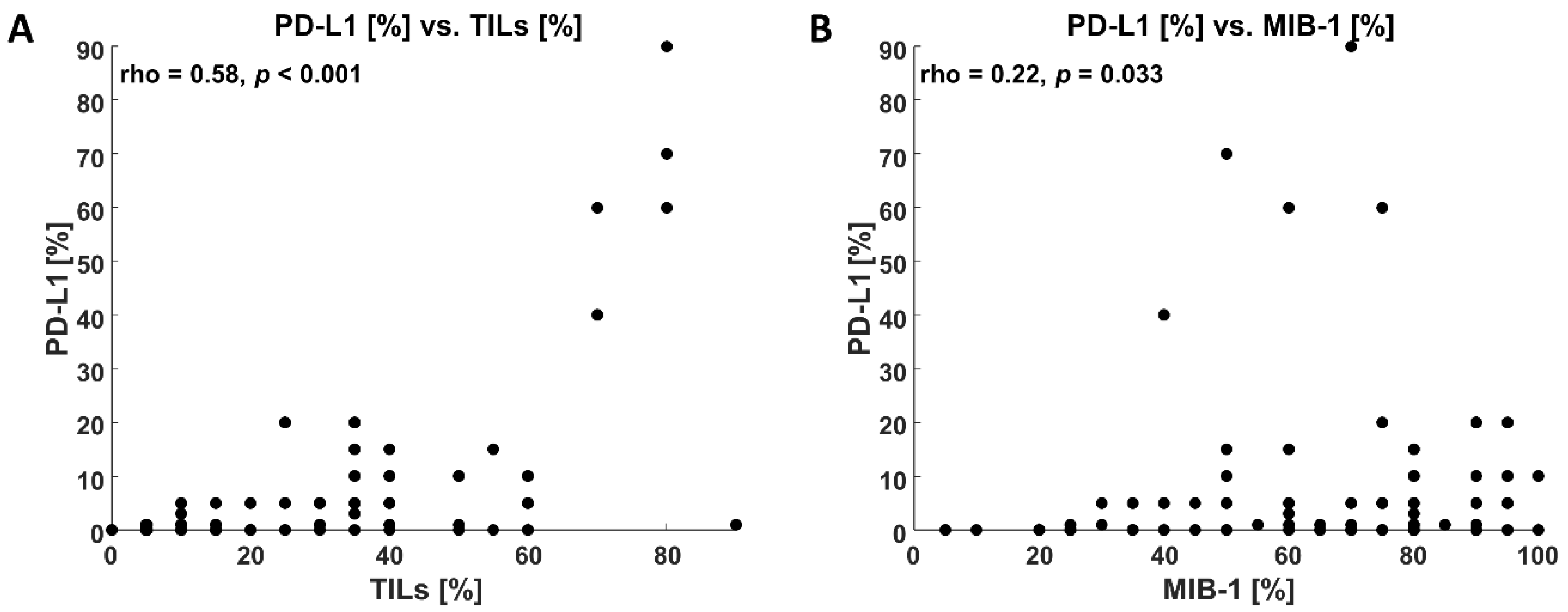 Jcm 11 05524 g002 550