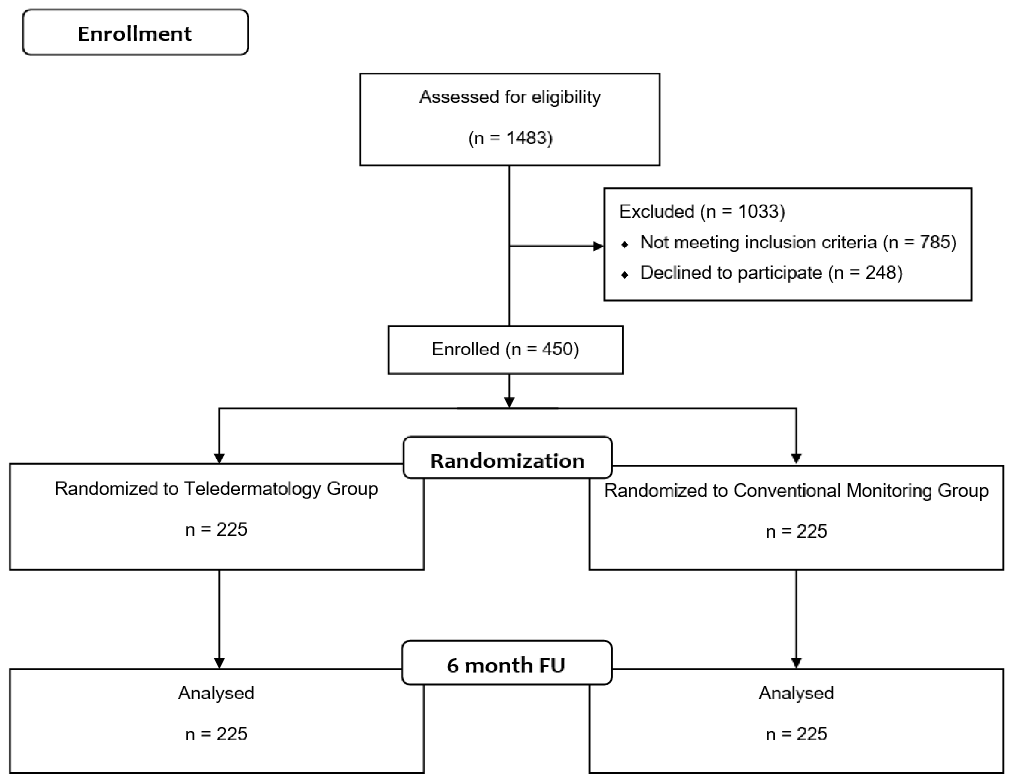Jcm 11 05528 g001 Jcm 11 05528 g001