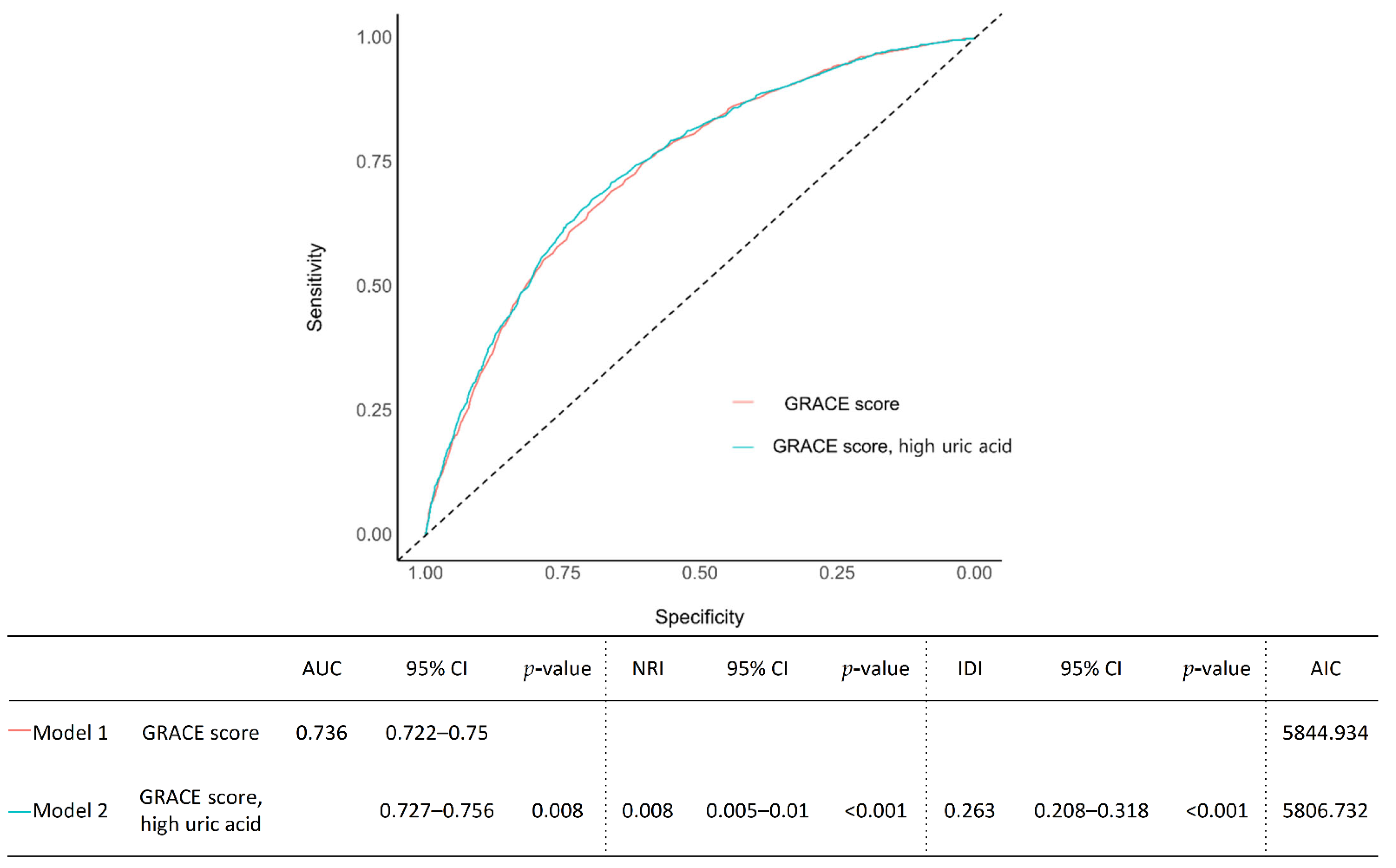 Jcm 11 05531 g003 Jcm 11 05531 g003