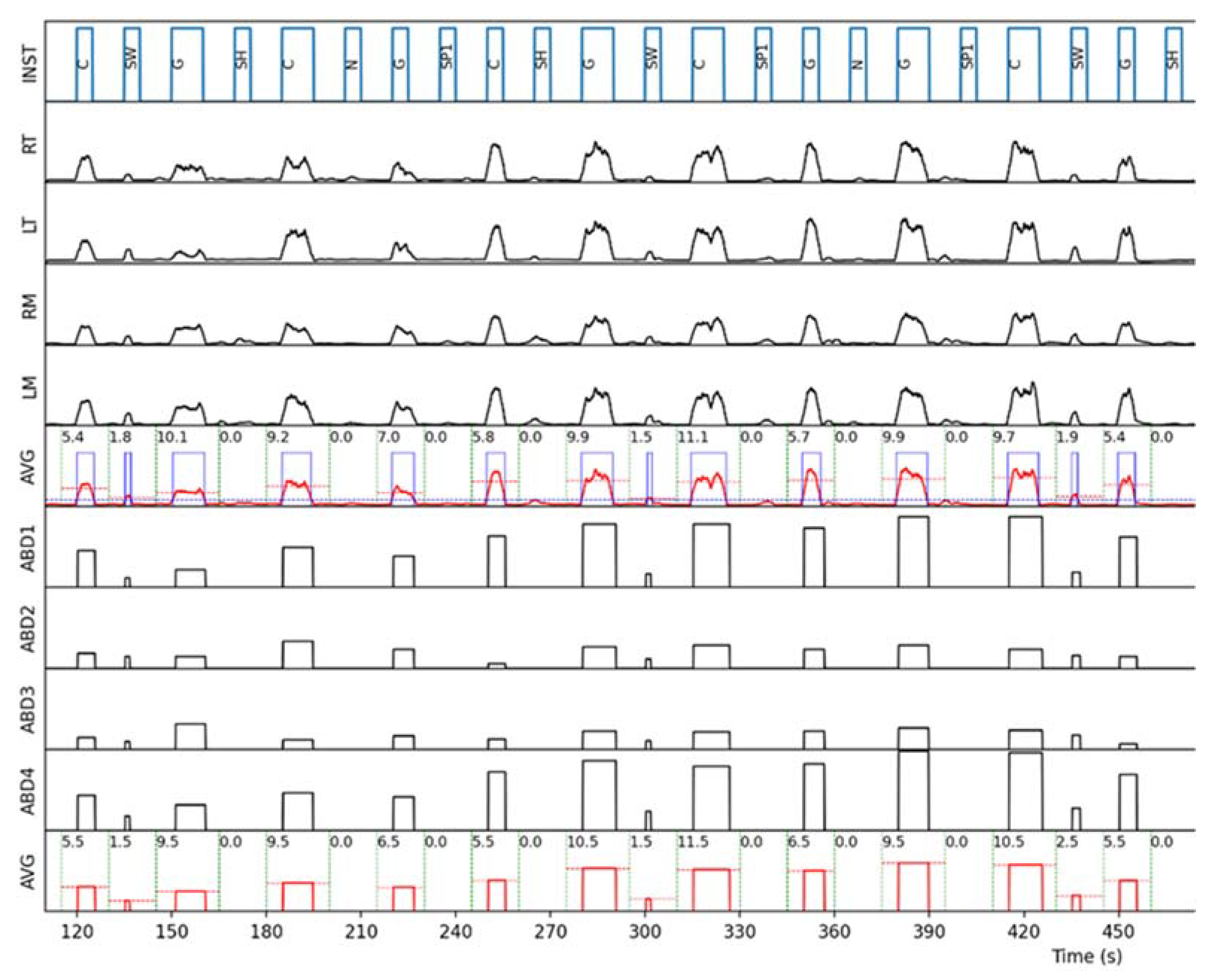 Jcm 11 05532 g003 550