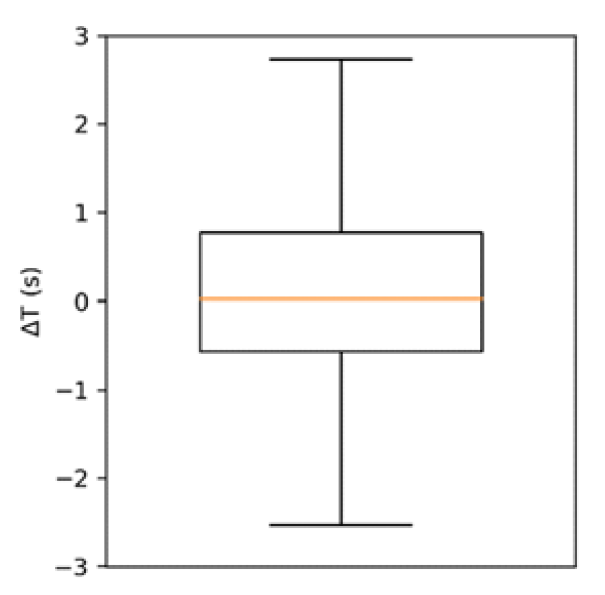 Jcm 11 05532 g004 550