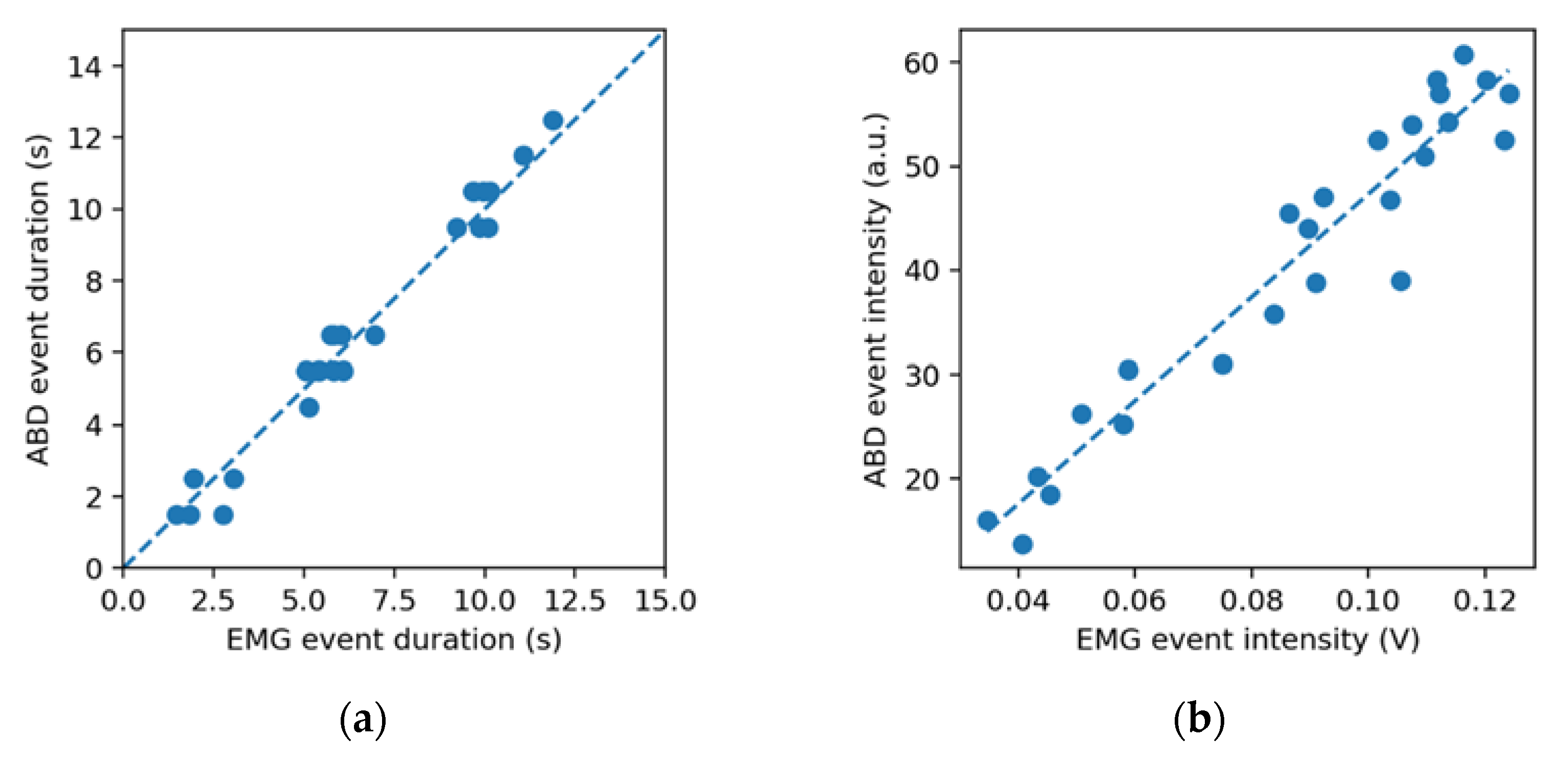 Jcm 11 05532 g005 550