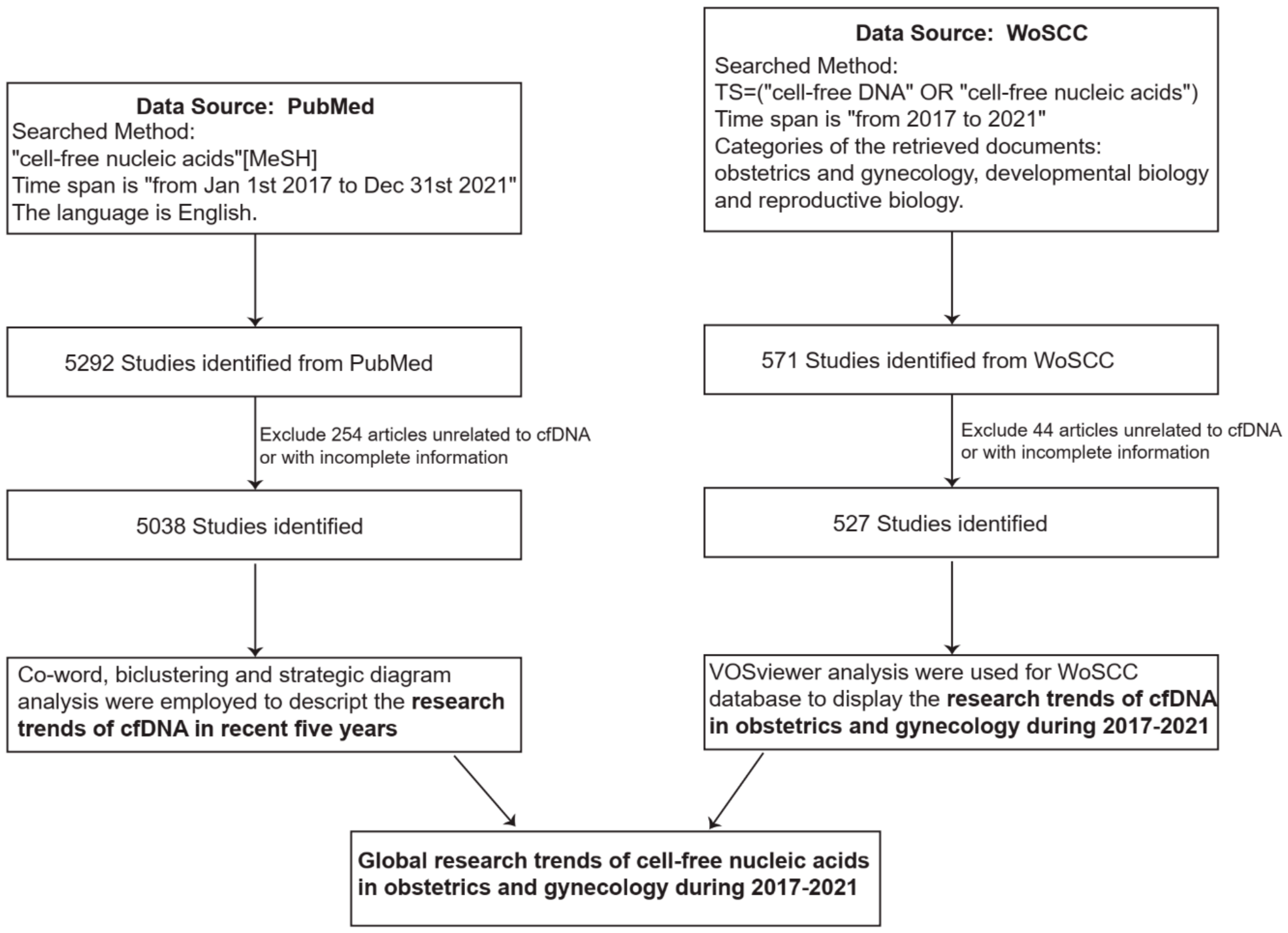 Jcm 11 05545 g001 Jcm 11 05545 g001