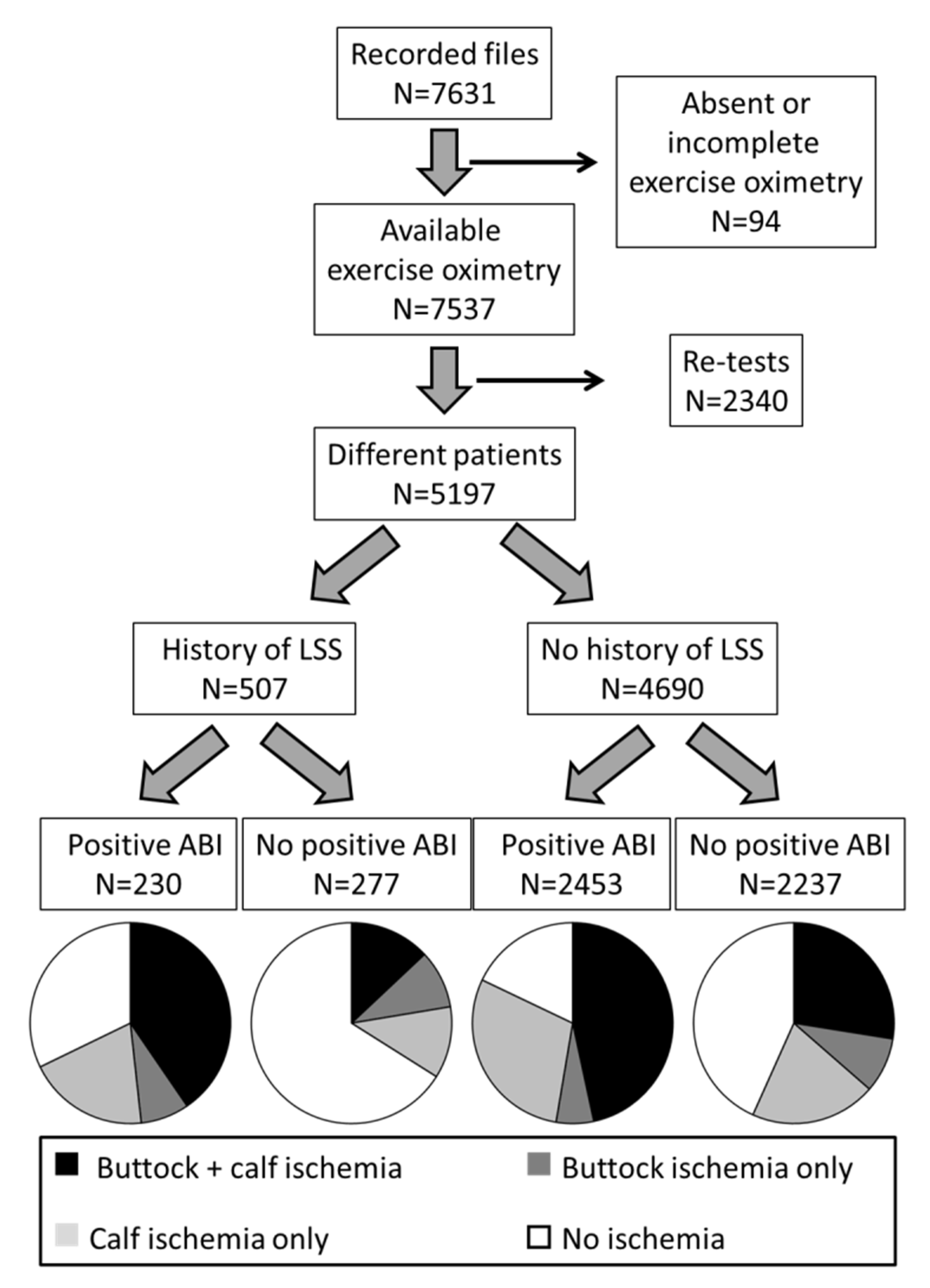 Jcm 11 05550 g001 Jcm 11 05550 g001
