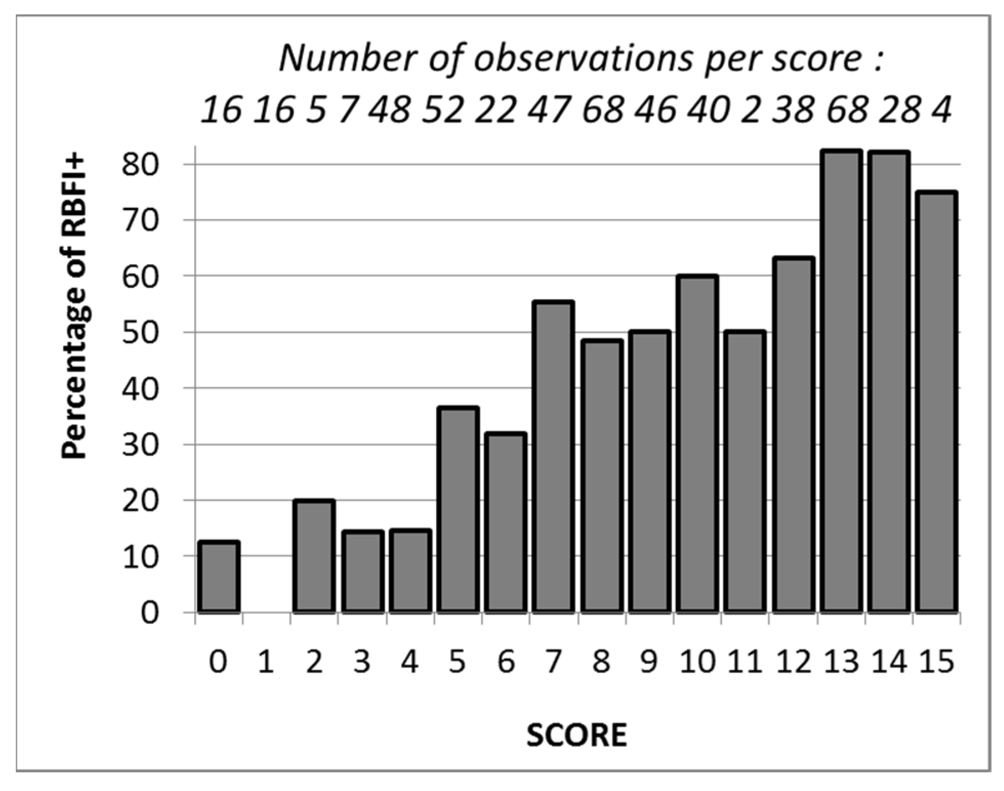Jcm 11 05550 g003 Jcm 11 05550 g003