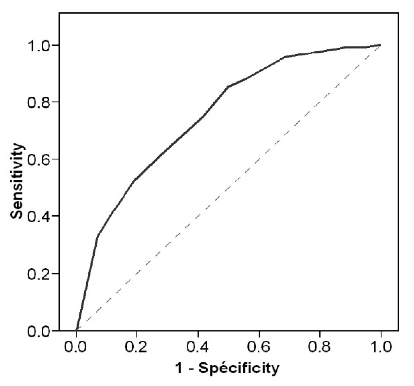 Jcm 11 05550 g004 Jcm 11 05550 g004