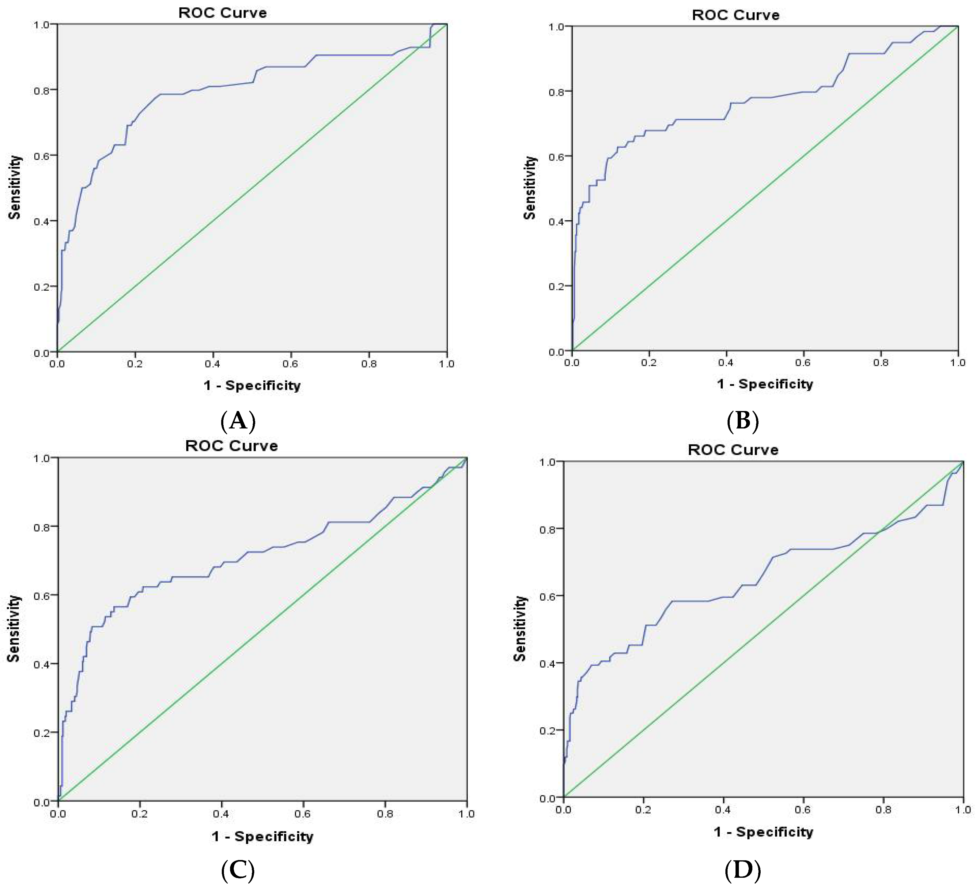 JCM Free Full-Text Correlation between the Control of Blood Glucose Level and HbA1C and the Incidence of Surgical Site Infection after Emergent Surgery for the Lower Limb Fracture among Type