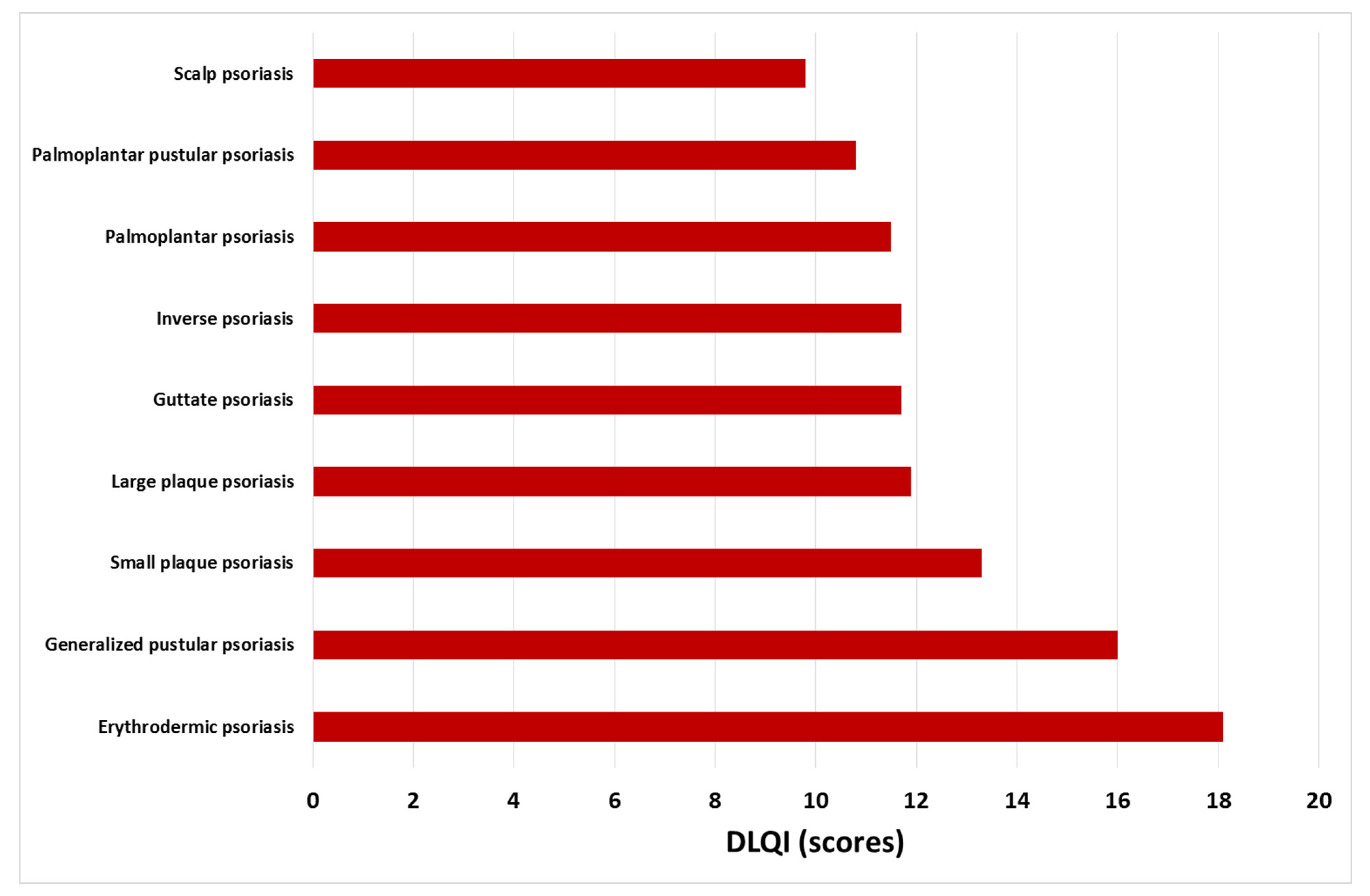 Jcm 11 05553 g001 550