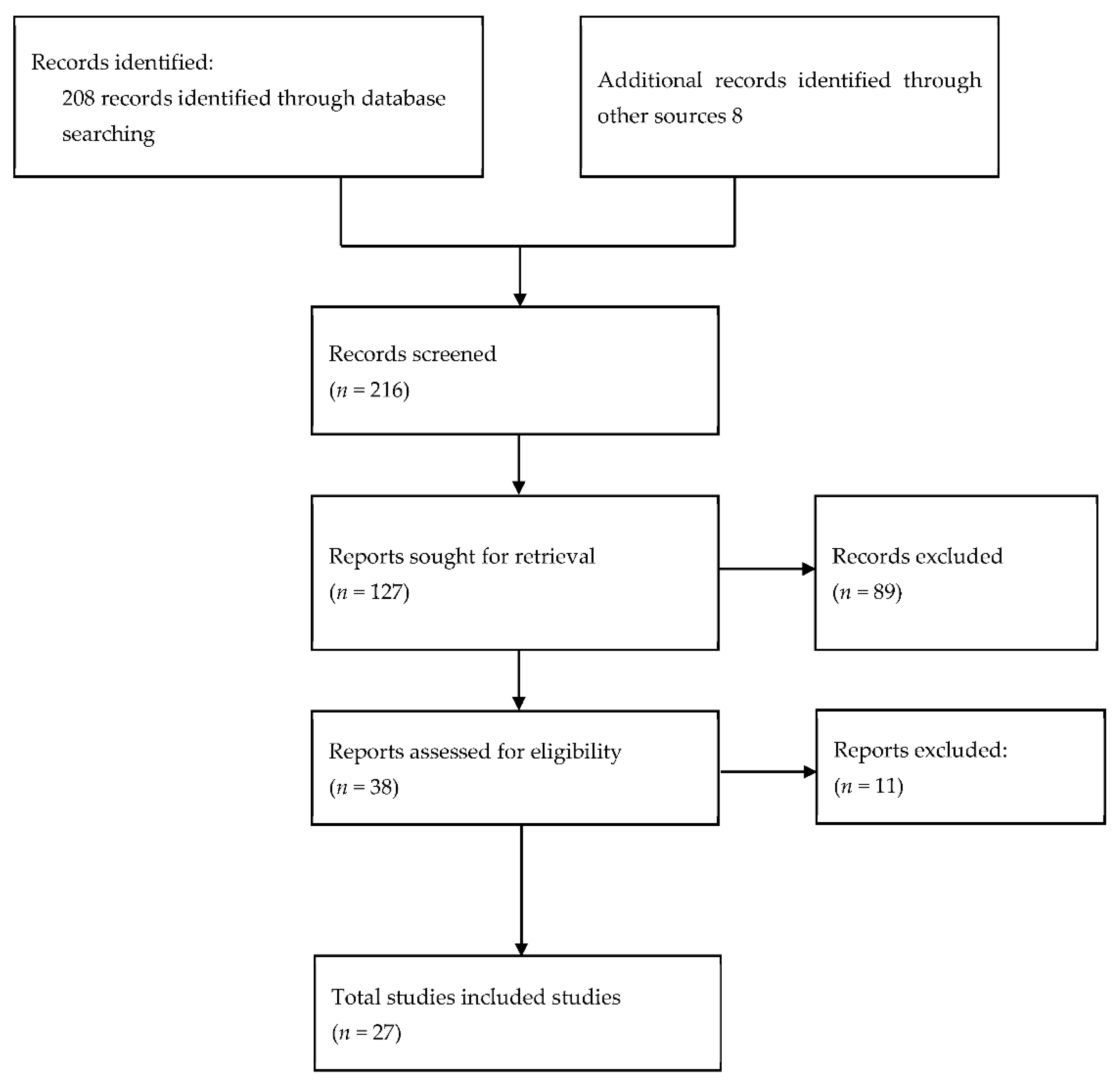 Jcm 11 05557 g001 Jcm 11 05557 g001