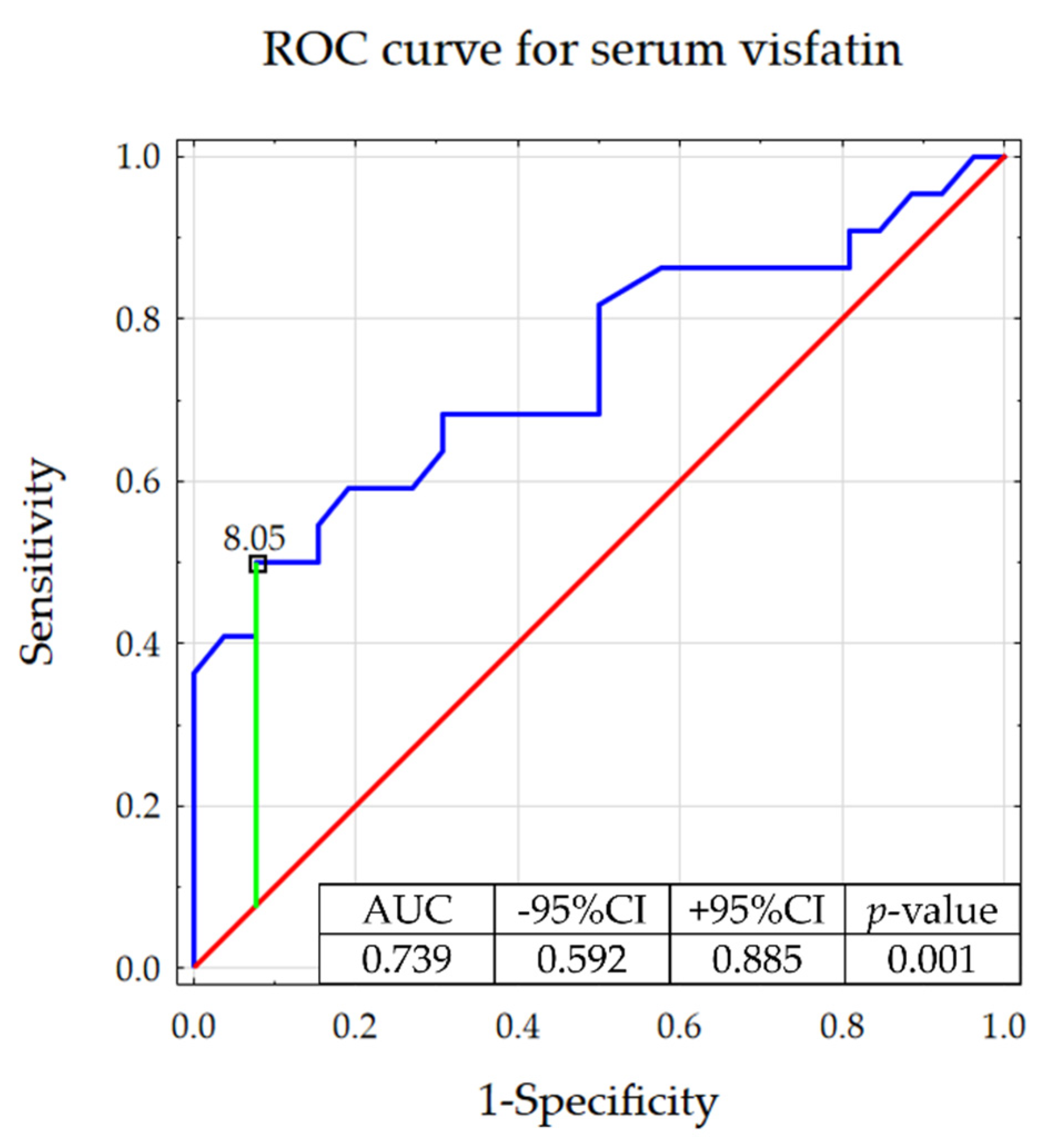 Jcm 11 05563 g002 Jcm 11 05563 g002