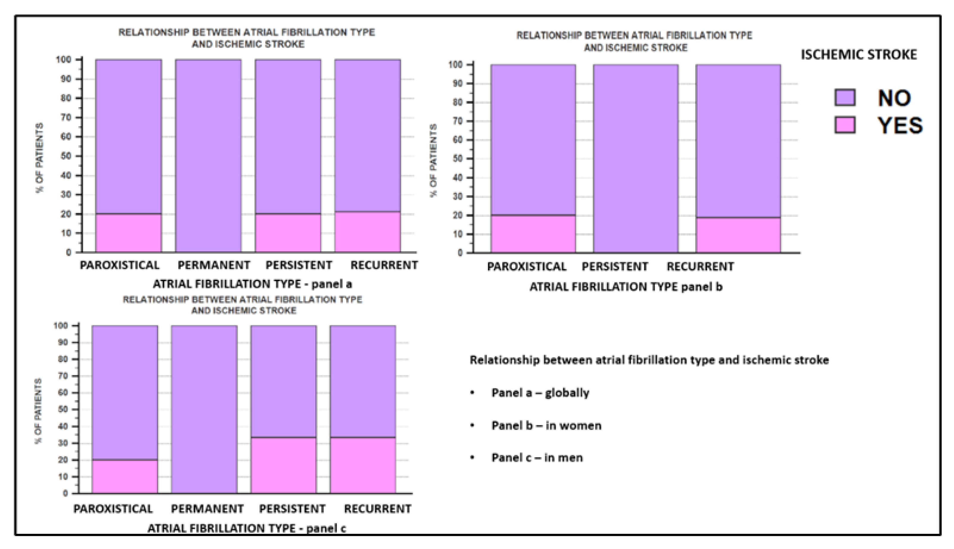 DR‐FLASH Score Is Useful for Identifying Patients With Persistent Atrial  Fibrillation Who Require Extensive Catheter Ablation Procedures