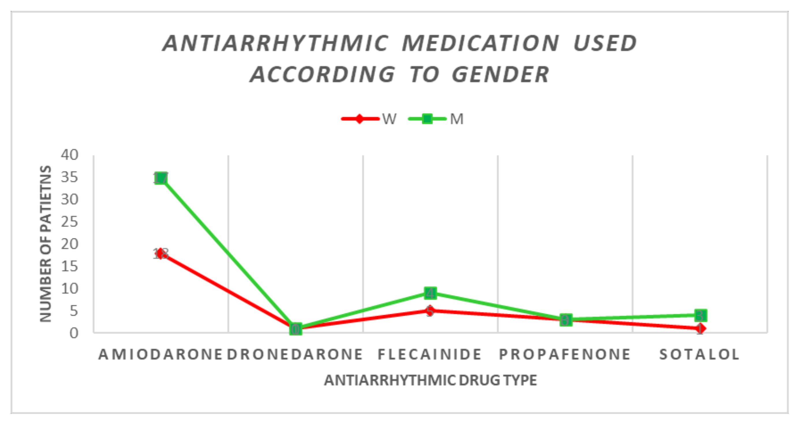 Jcm 11 05568 g002 550
