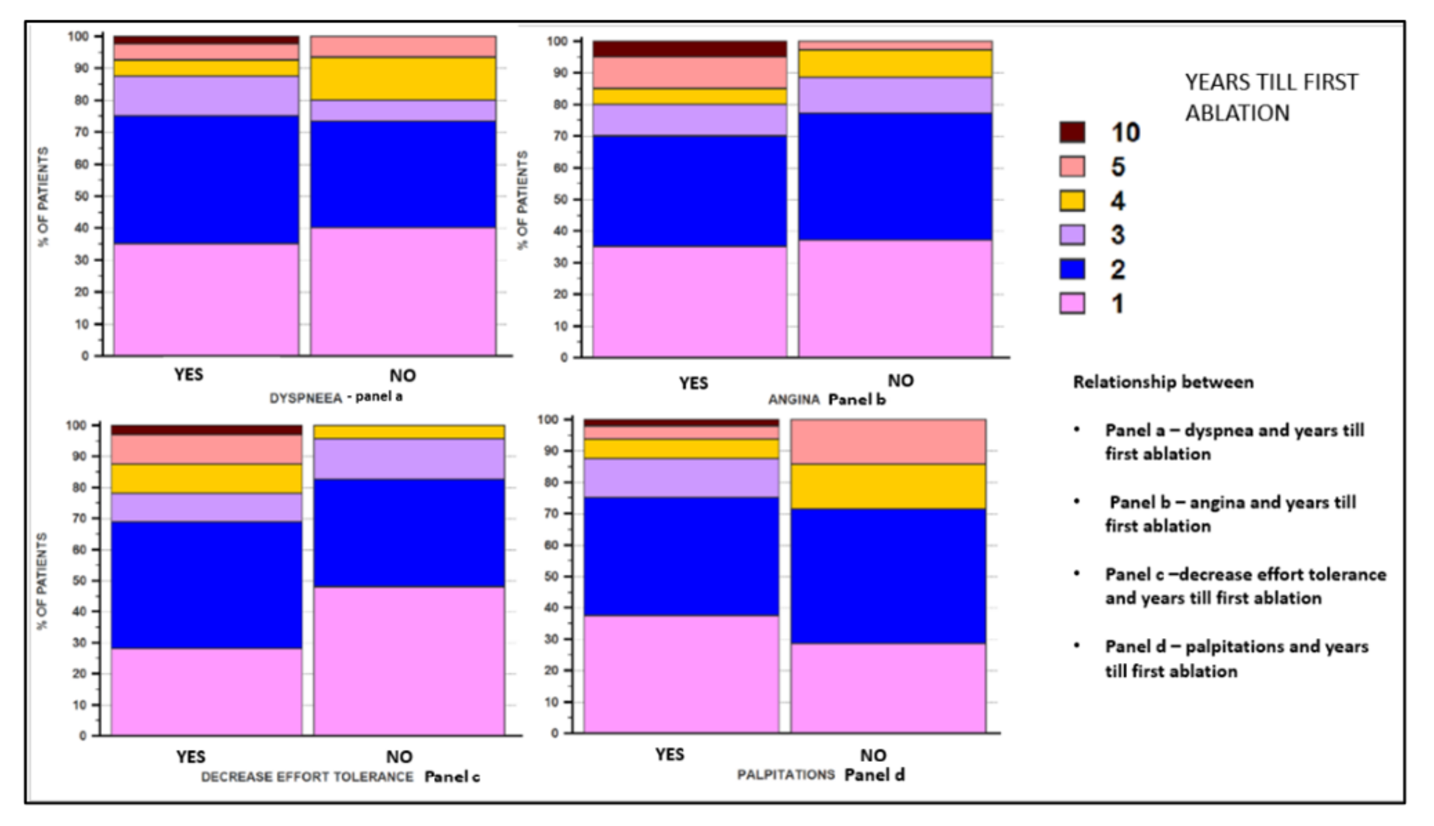 Jcm 11 05568 g003 550