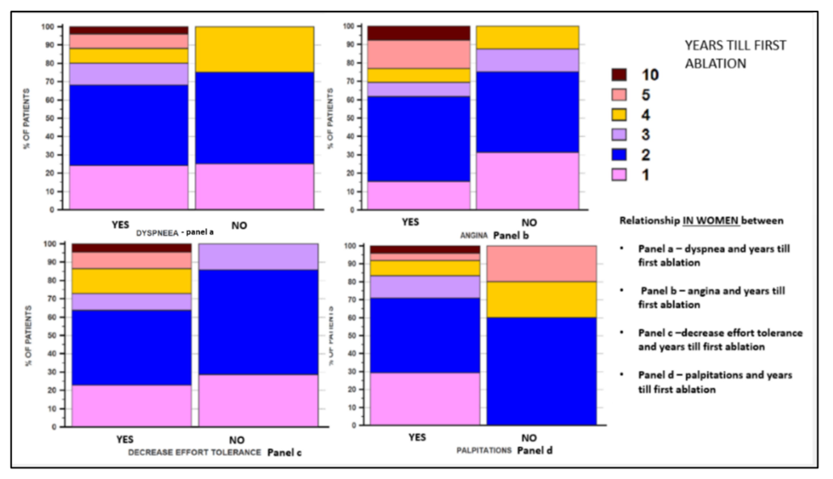 Jcm 11 05568 g004 550