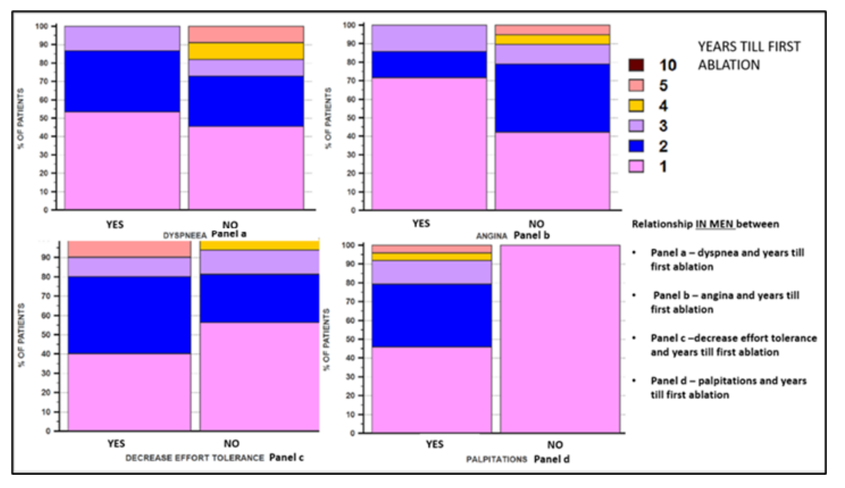 Jcm 11 05568 g005 550
